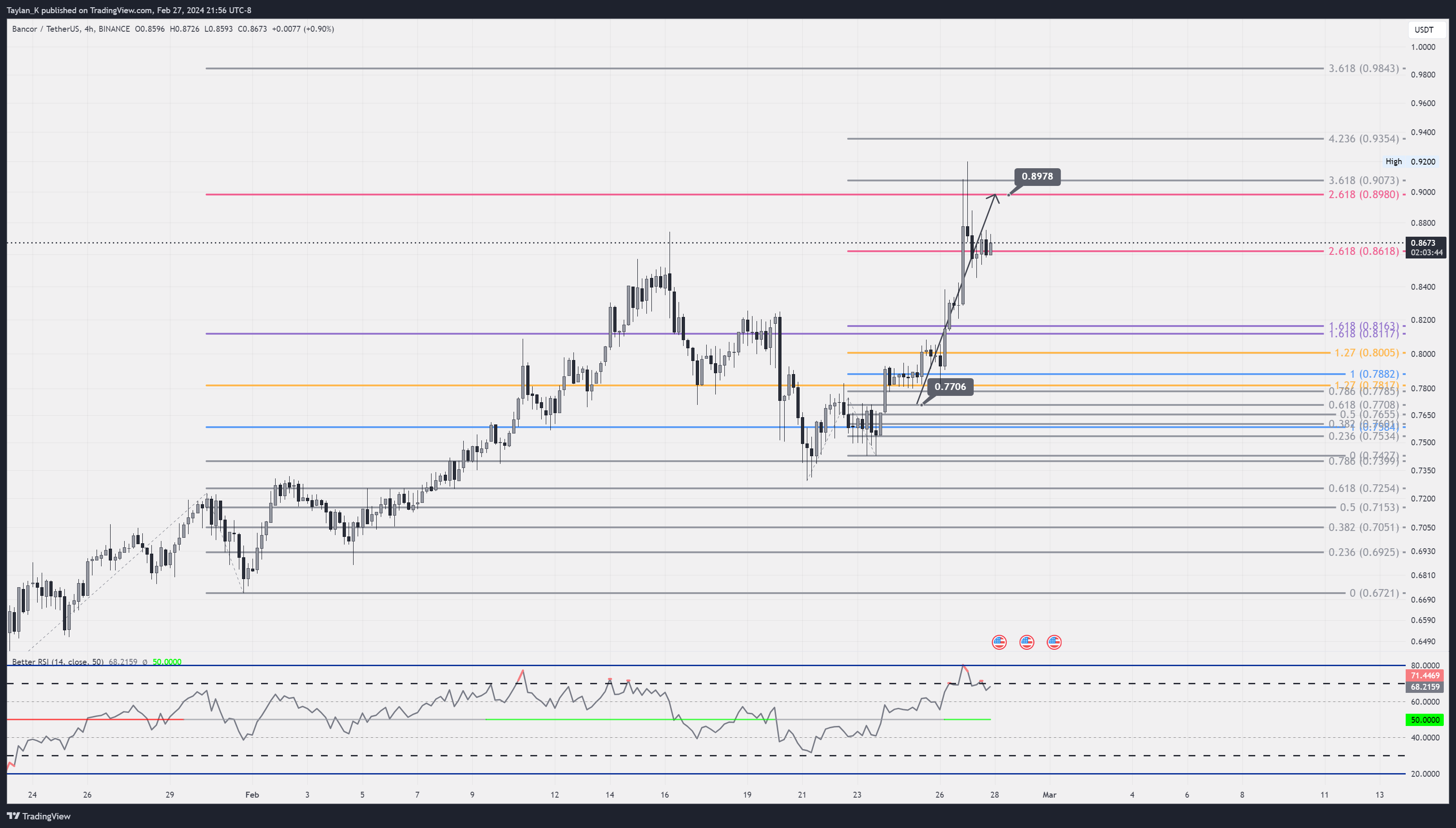 BINANCE:BNTUSDT Chart Image by Taylan_K