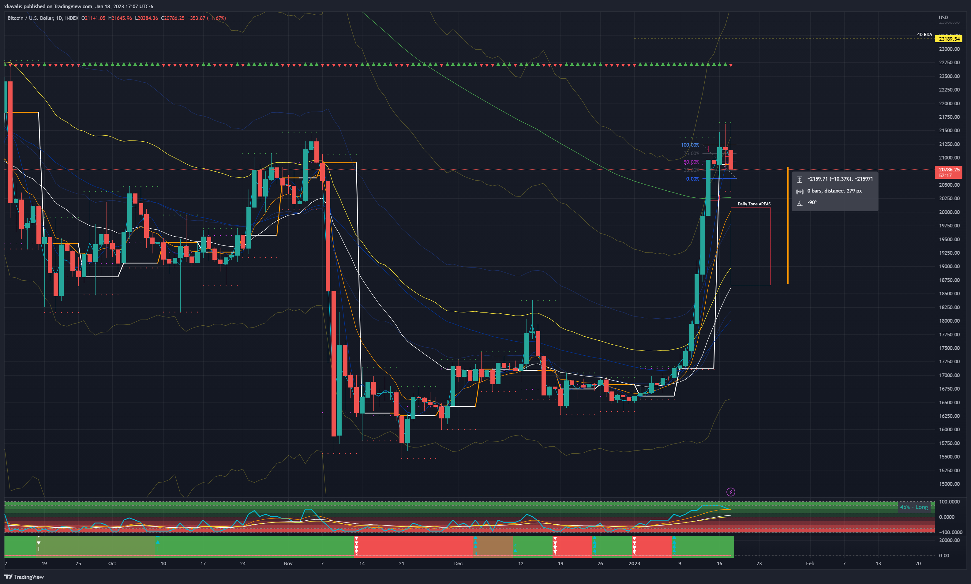INDEX:BTCUSD Chart Image by RexDogActual