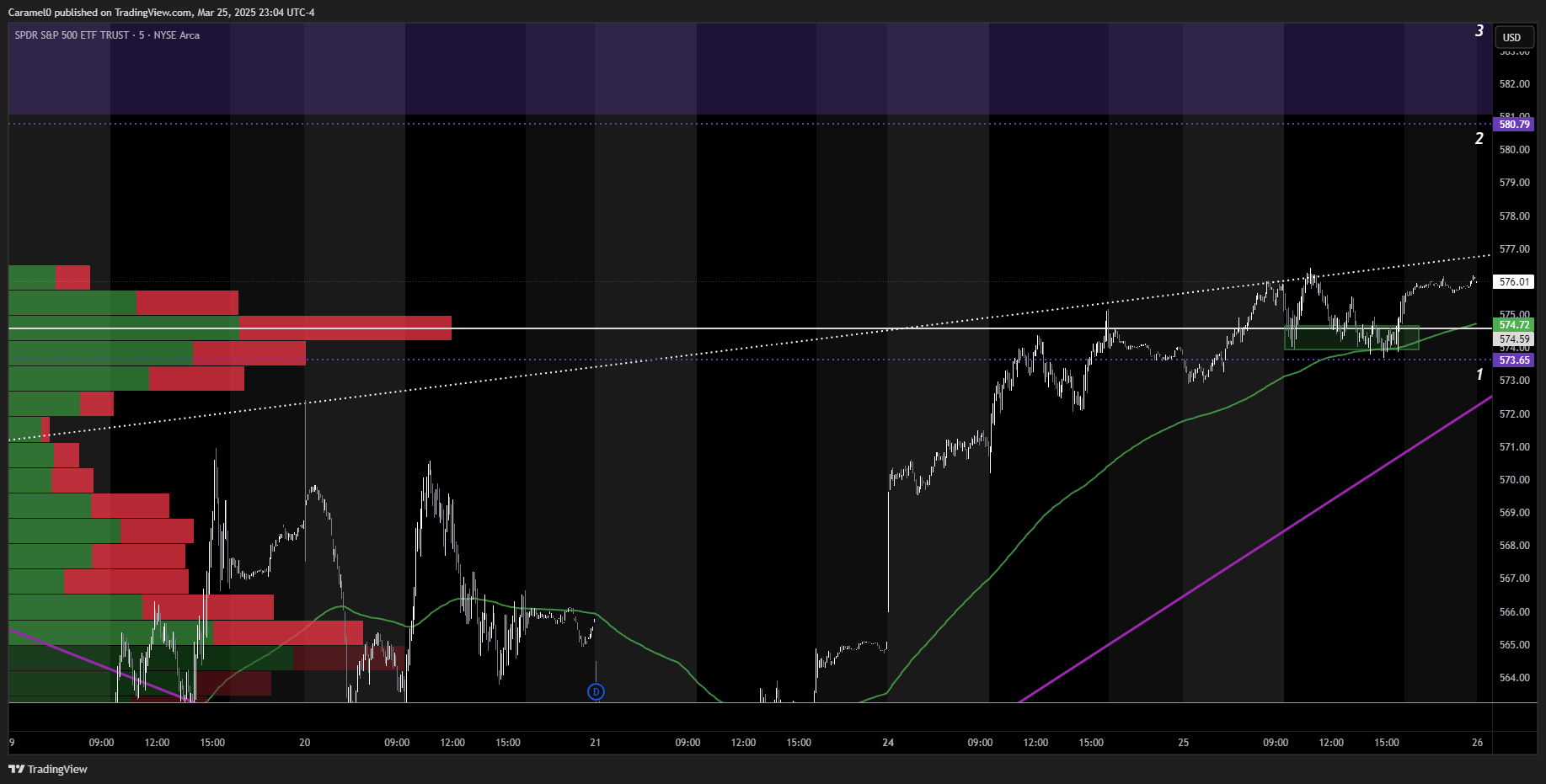 BATS:SPY Chart Image by Caramel0