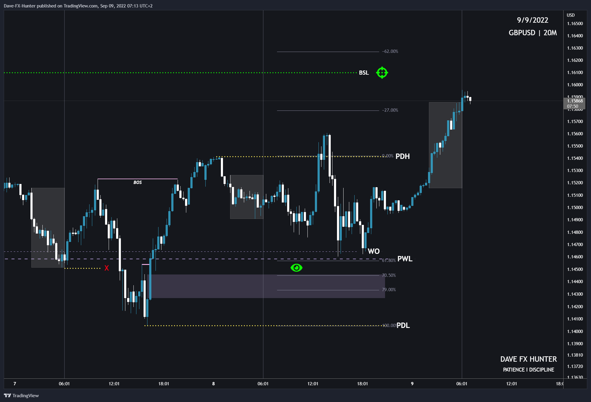 GLOBALPRIME:GBPUSD Chart Image by David_Perk