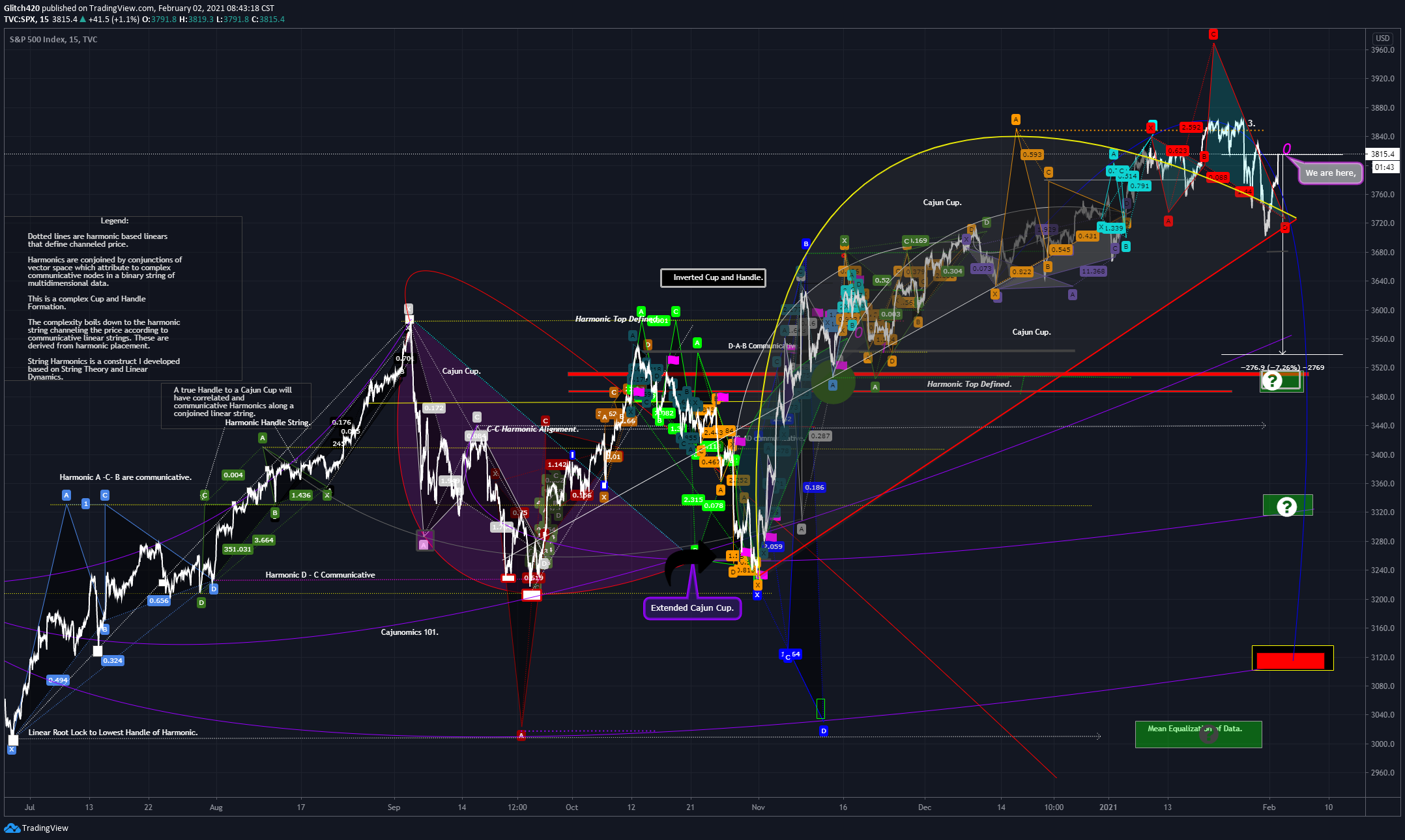  Chart Image