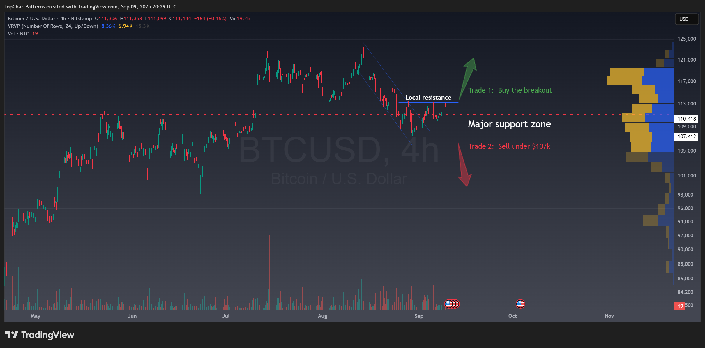 BITSTAMP:BTCUSD Chart Image by TopChartPatterns