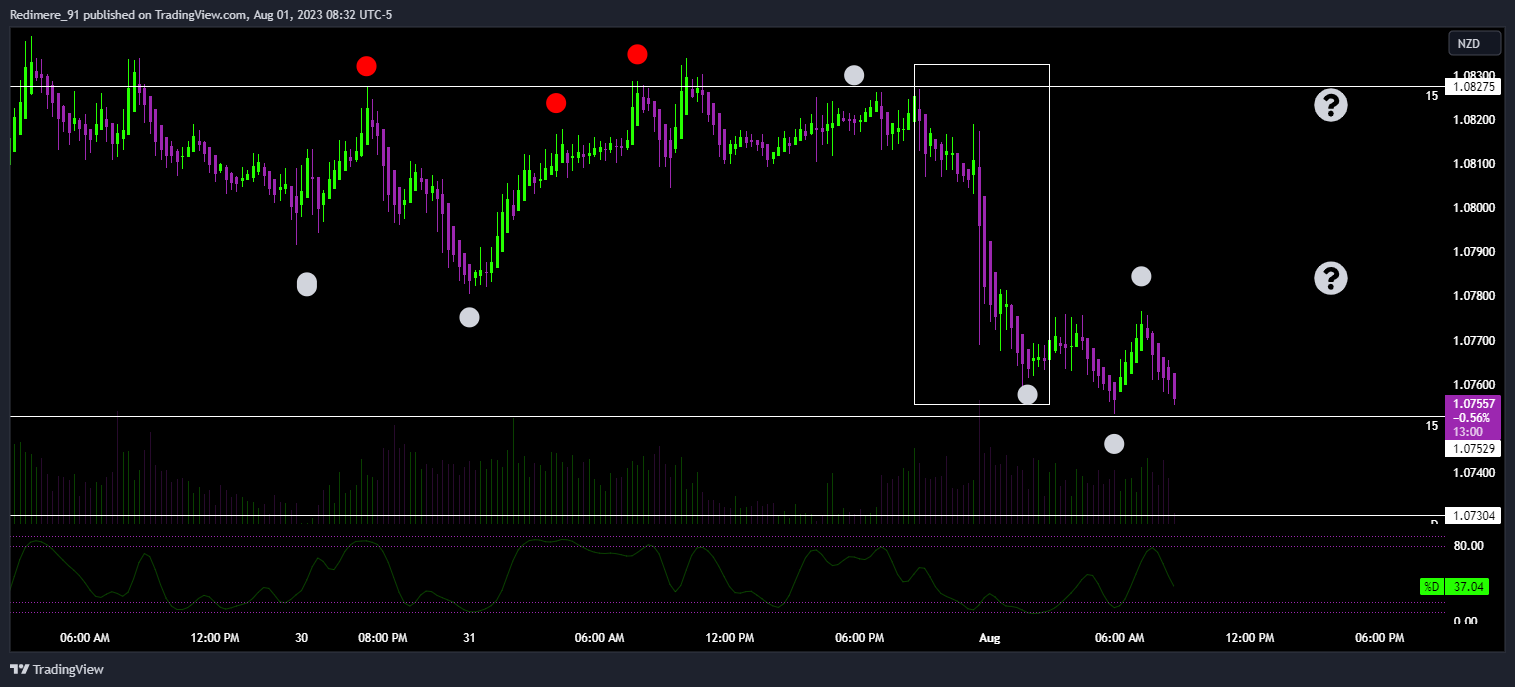 OANDA:AUDNZD Chart Image by Redimere_91