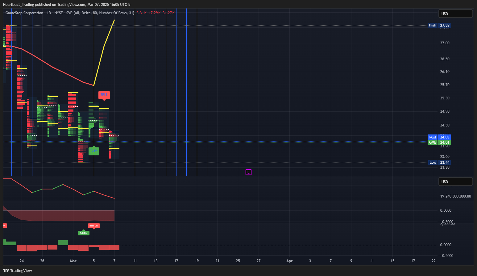 BATS:GME Chart Image by Heartbeat_Trading