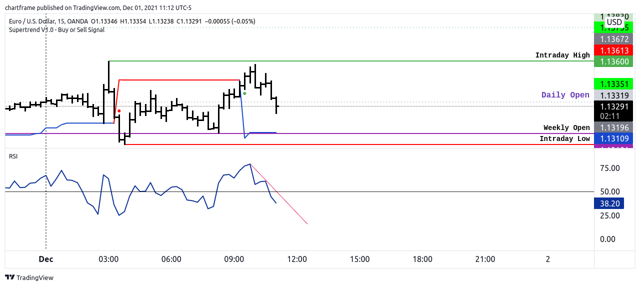 OANDA:EURUSD Chart Image by chartframe