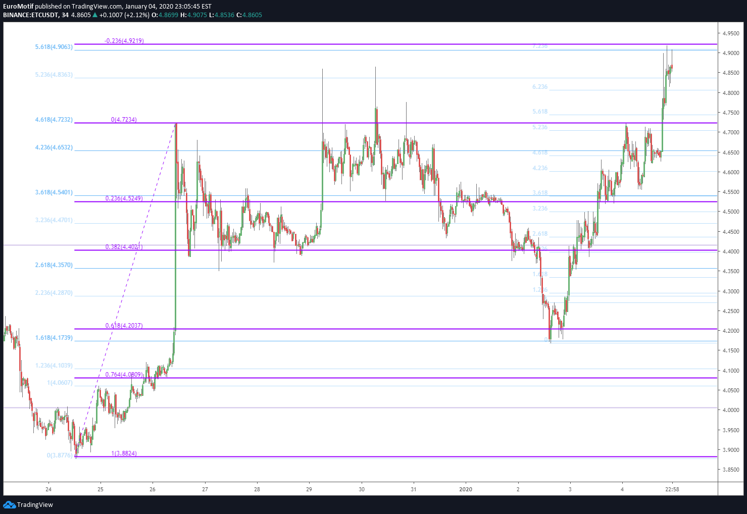  Chart Image