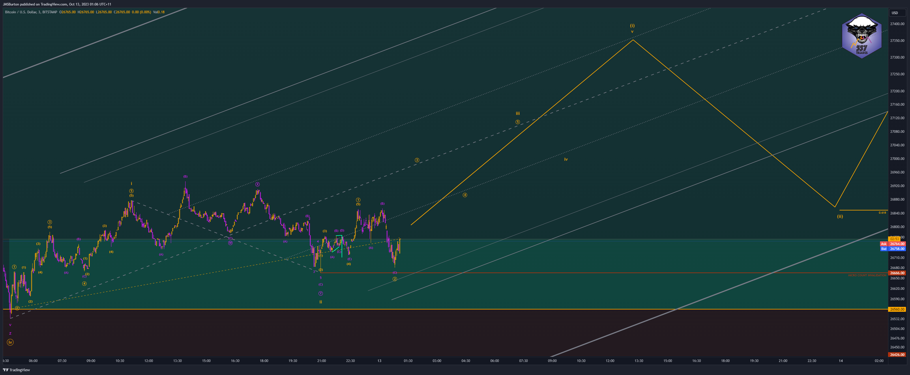 BITSTAMP:BTCUSD Chart Image by JMSBurton
