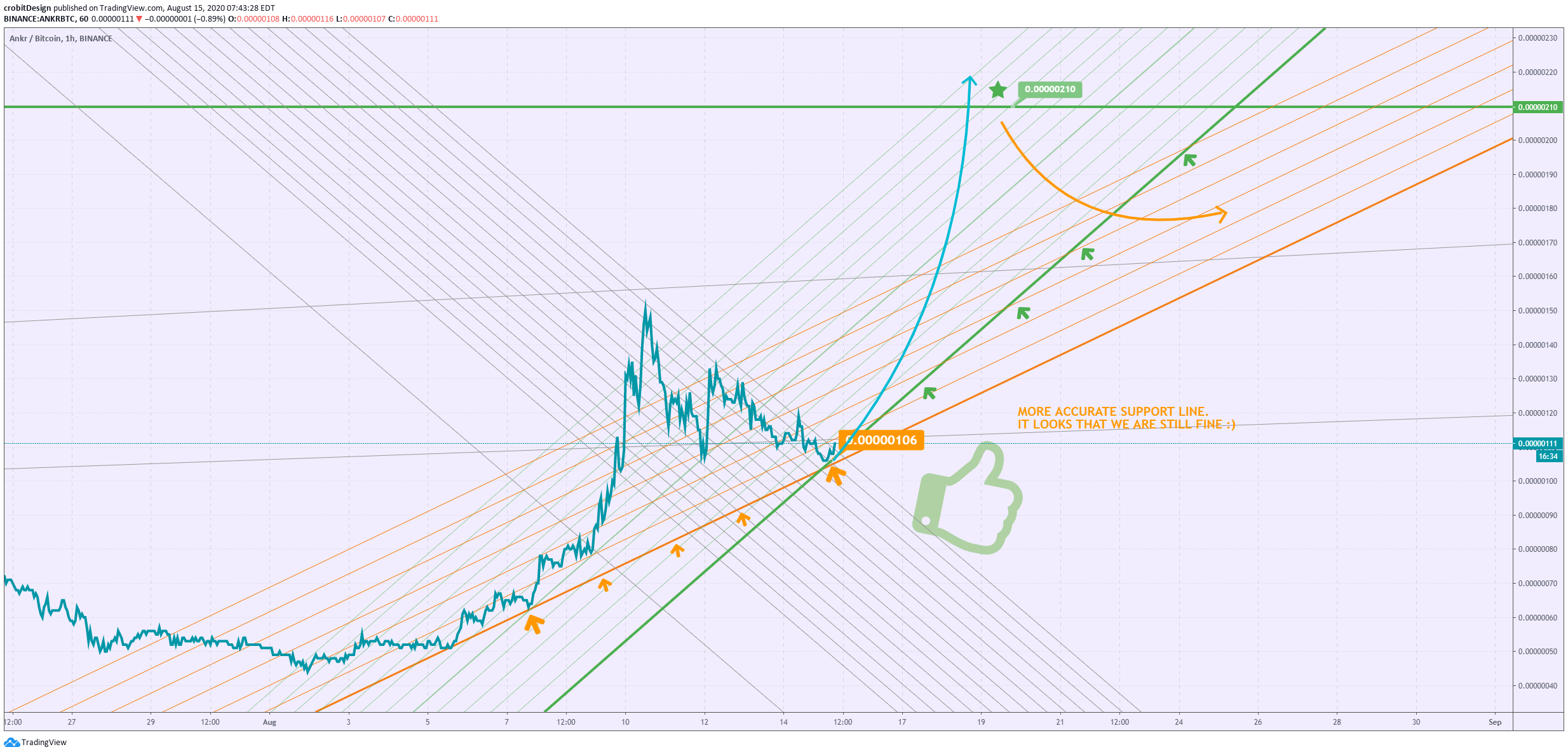  Chart Image