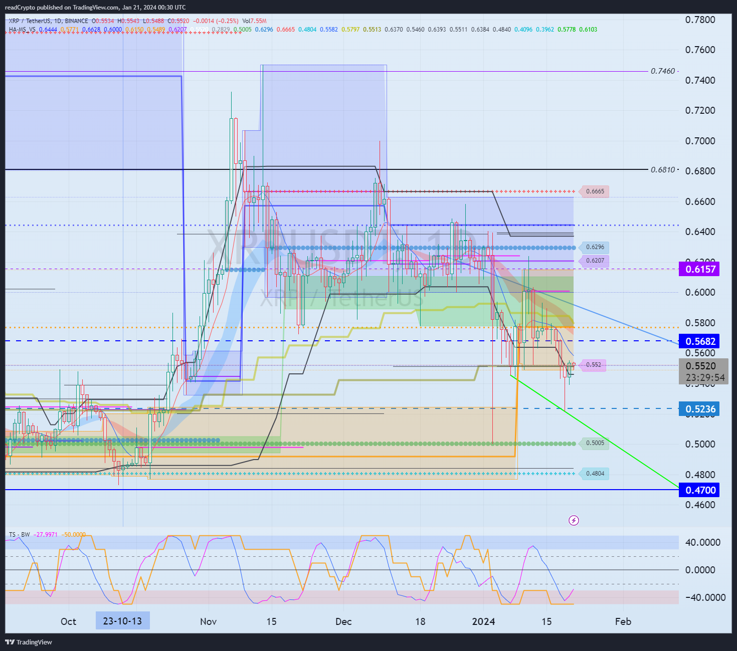 BINANCE:XRPUSDT Chart Image by readCrypto