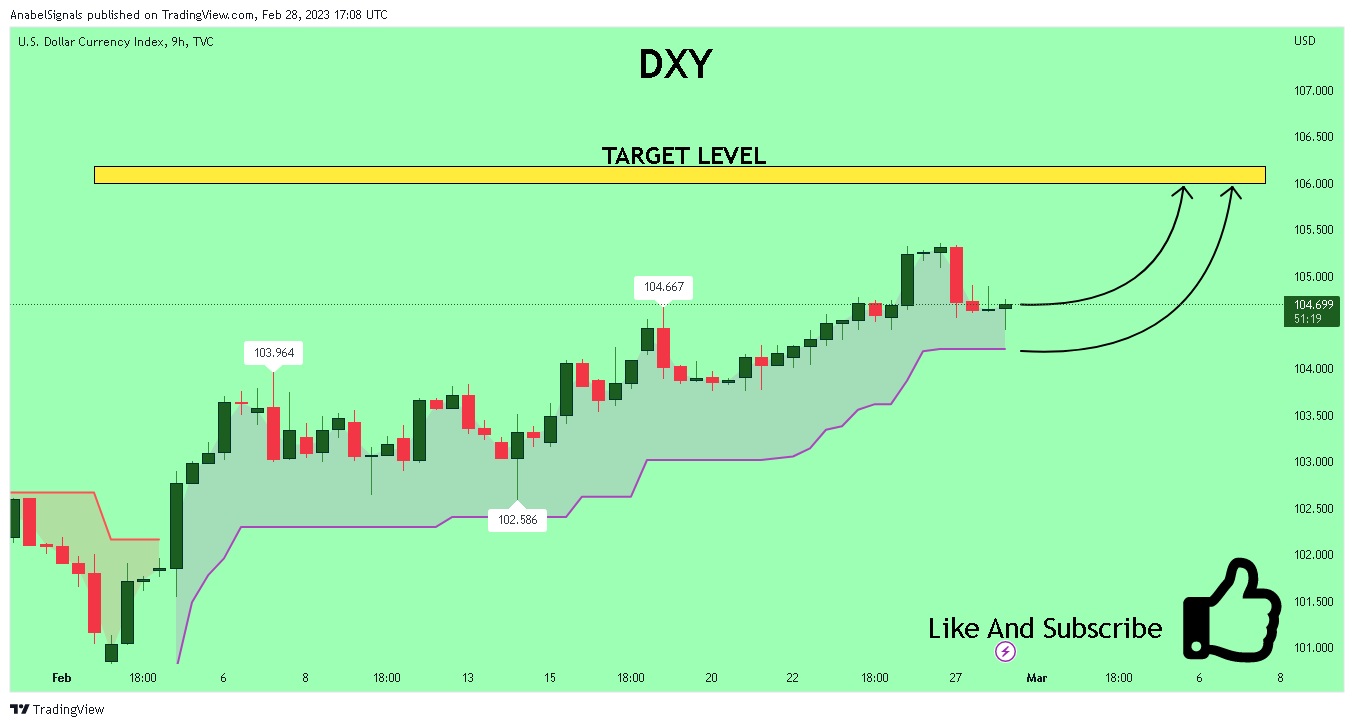 TVC:DXY Chart Image by AnabelSignals