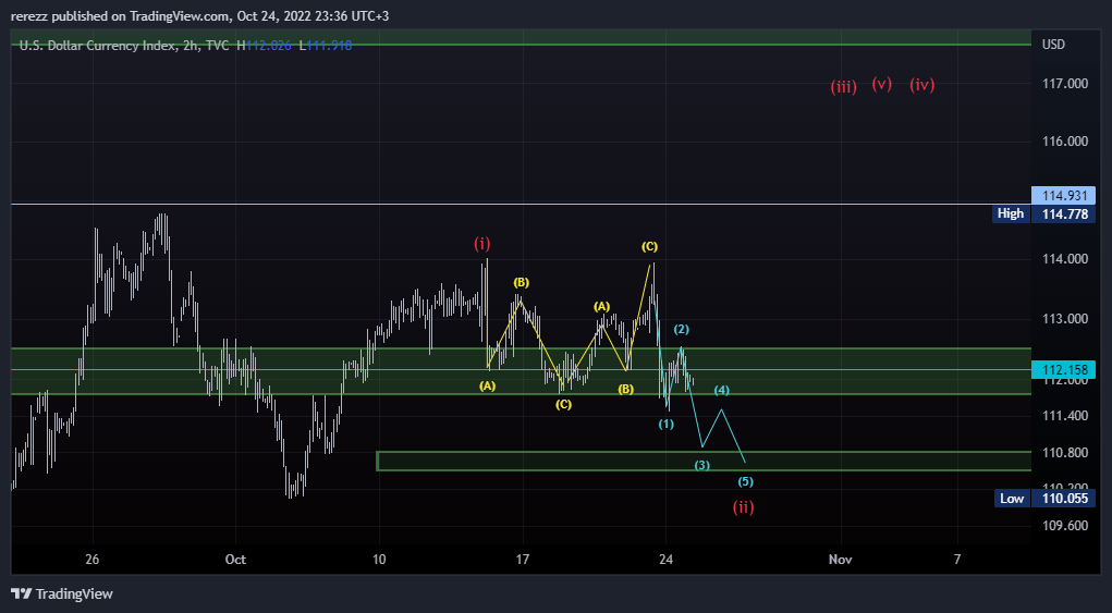 TVC:DXY Chart Image by rerezz