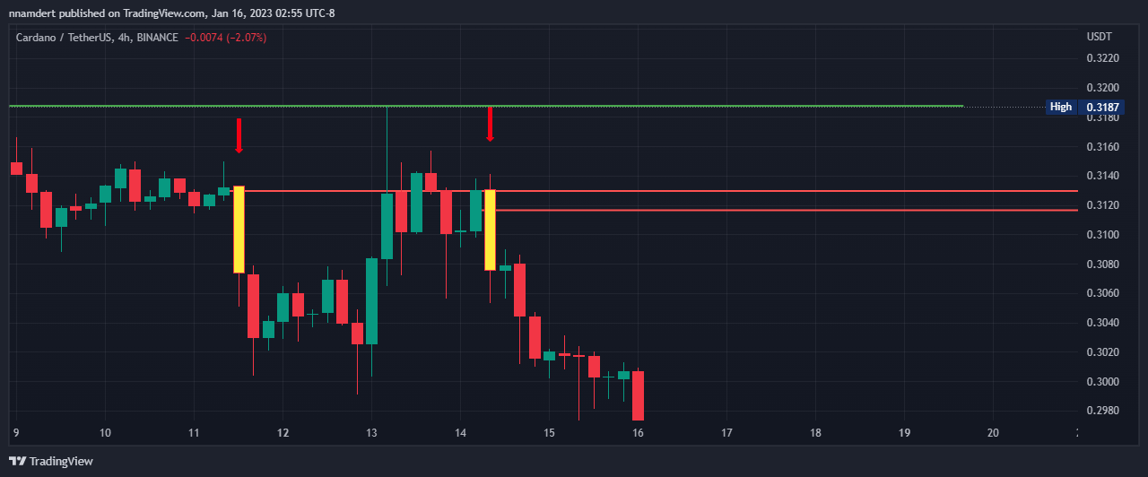BINANCE:ADAUSDT Chart Image by nnamdert