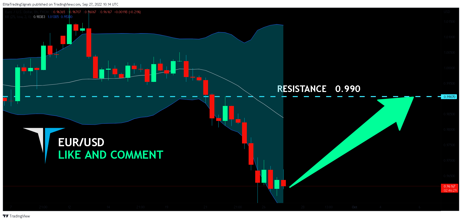 FX:EURUSD Chart Image by EliteTradingSignals