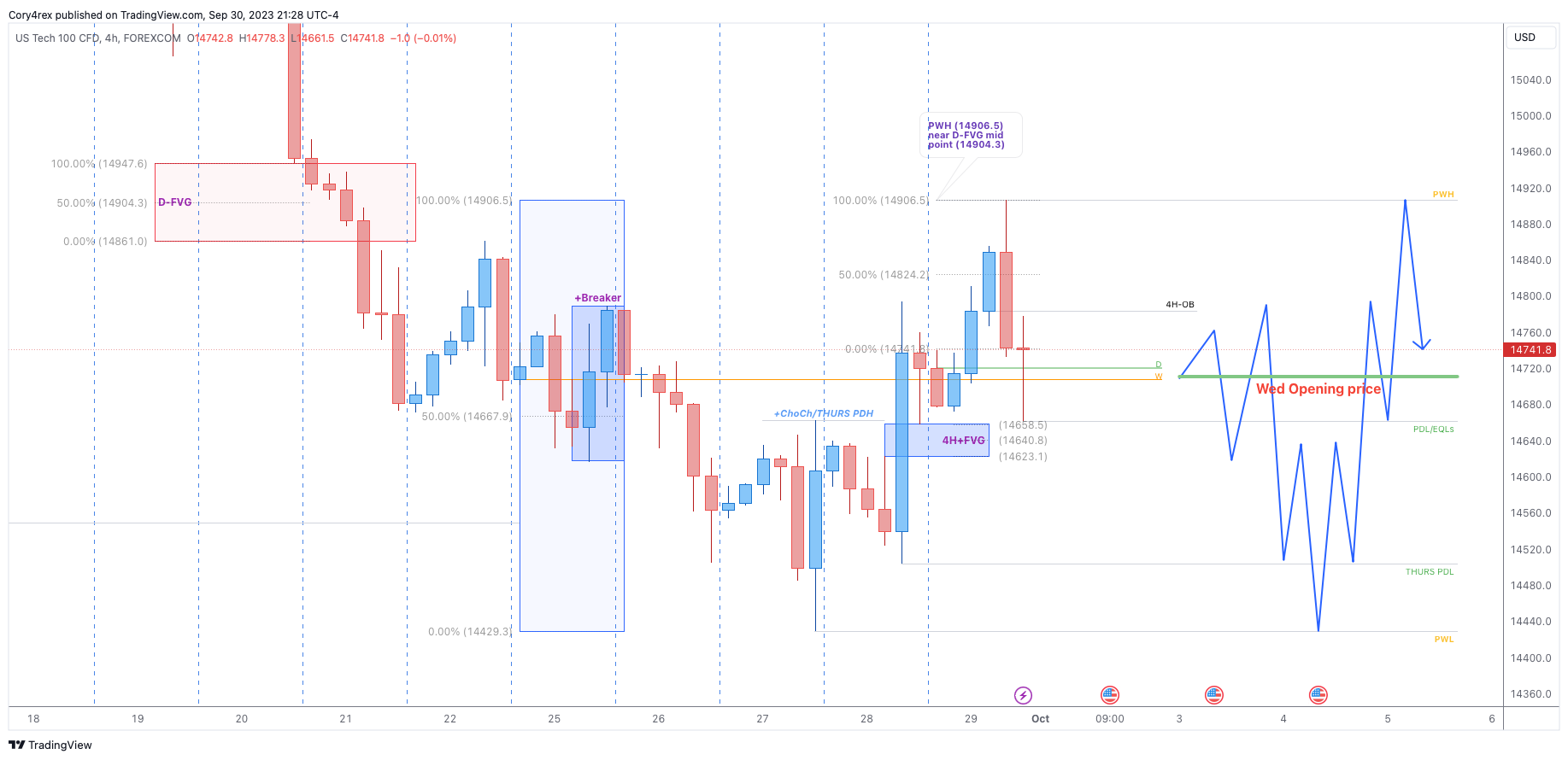 FOREXCOM:NSXUSD Chart Image by Cory4rex