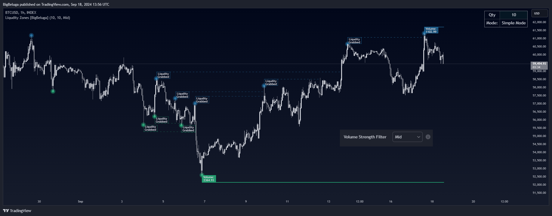 INDEX:BTCUSD Chart Image by BigBeluga