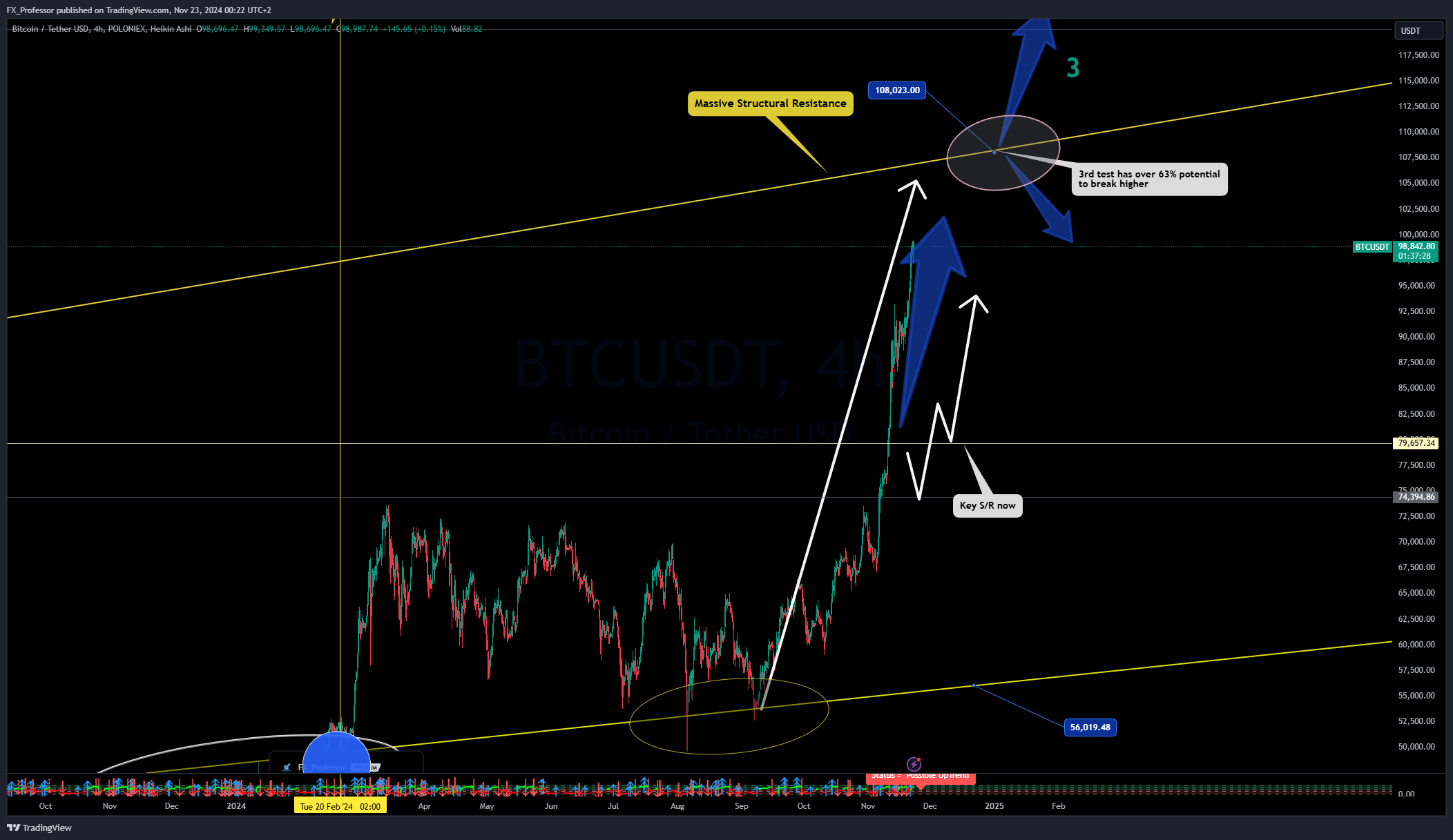 POLONIEX:BTCUSDT Chart Image by FX_Professor