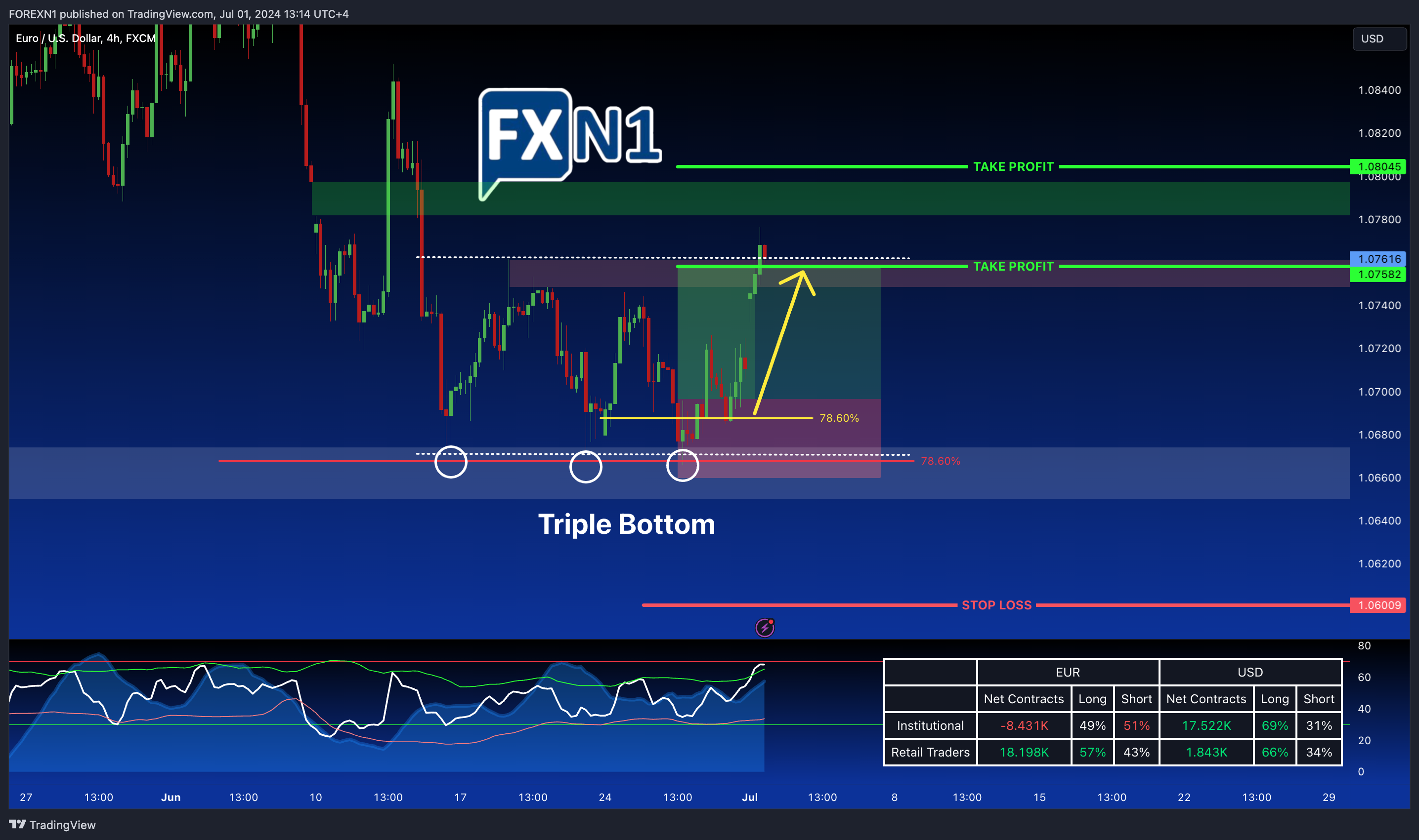 FX:EURUSD Chart Image by FOREXN1
