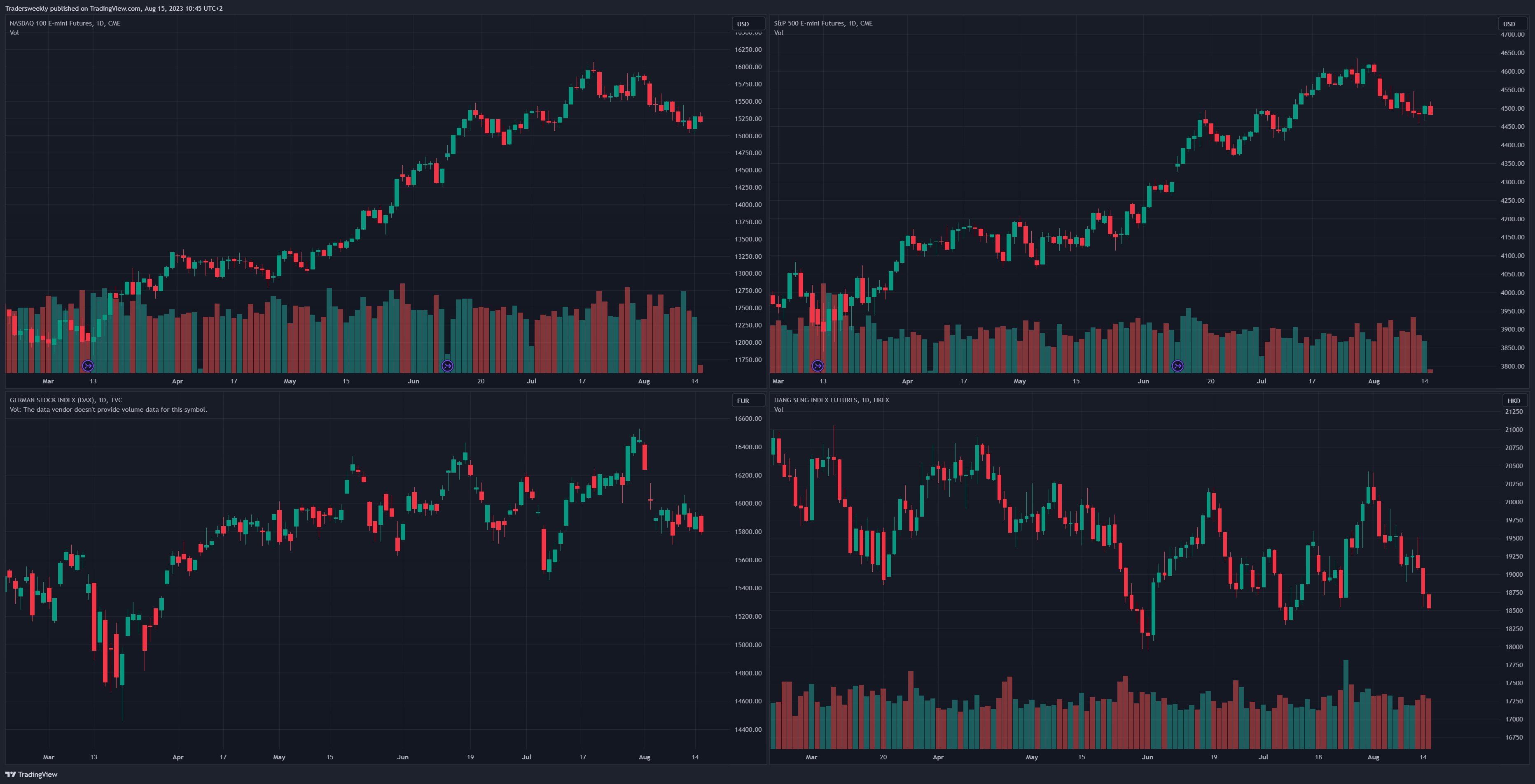 CME_MINI:ES1! Chart Image by Tradersweekly
