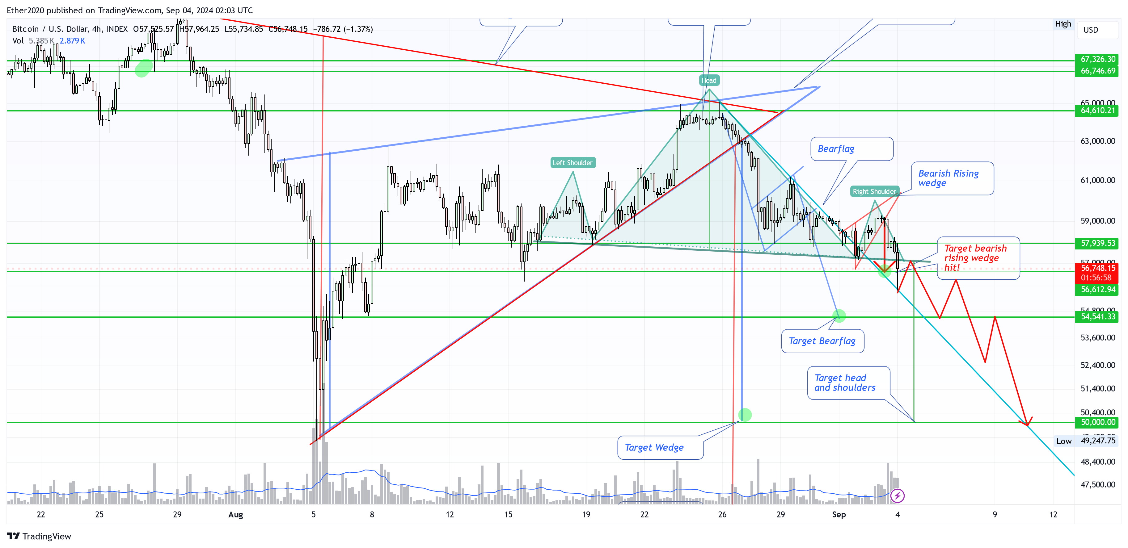 INDEX:BTCUSD Chart Image by PegasusTechCharts