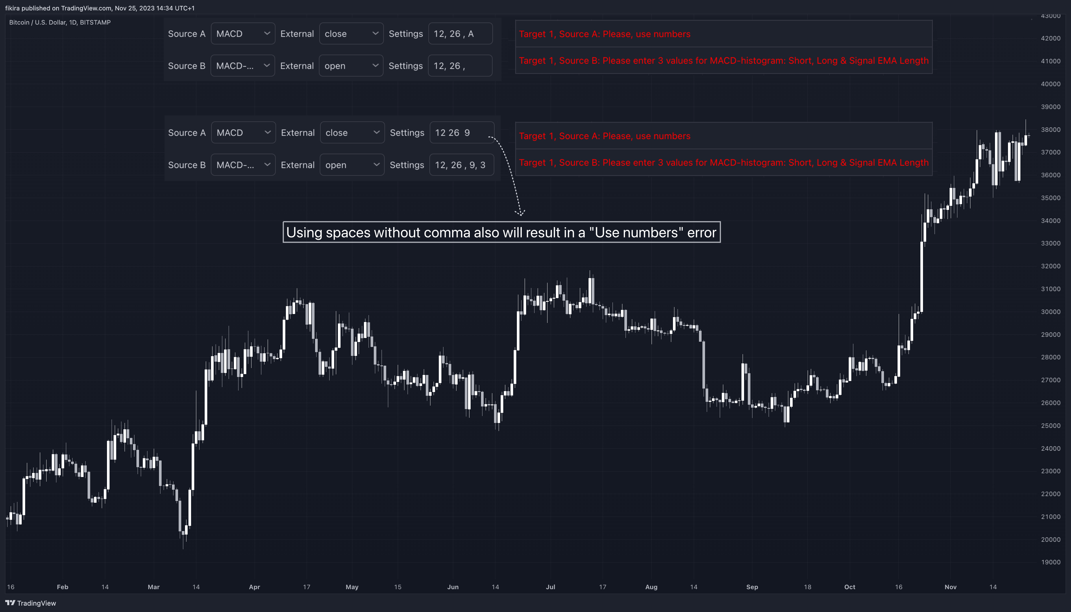 BITSTAMP:BTCUSD Chart Image by fikira
