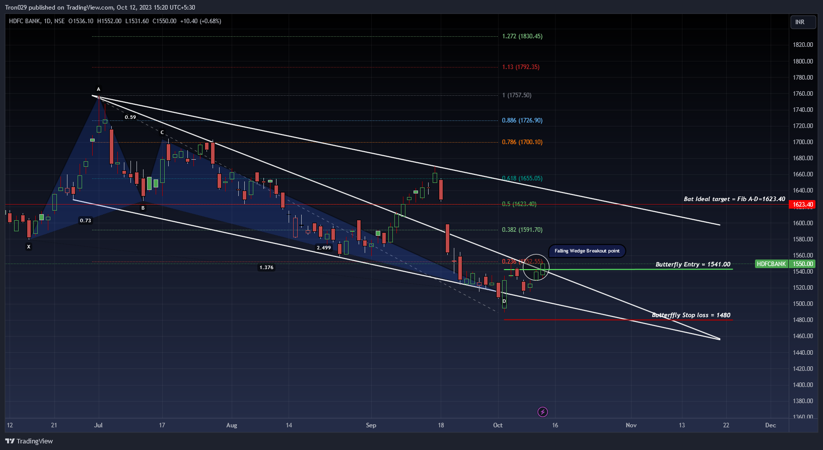 NSE:HDFCBANK Chart Image by Tron029