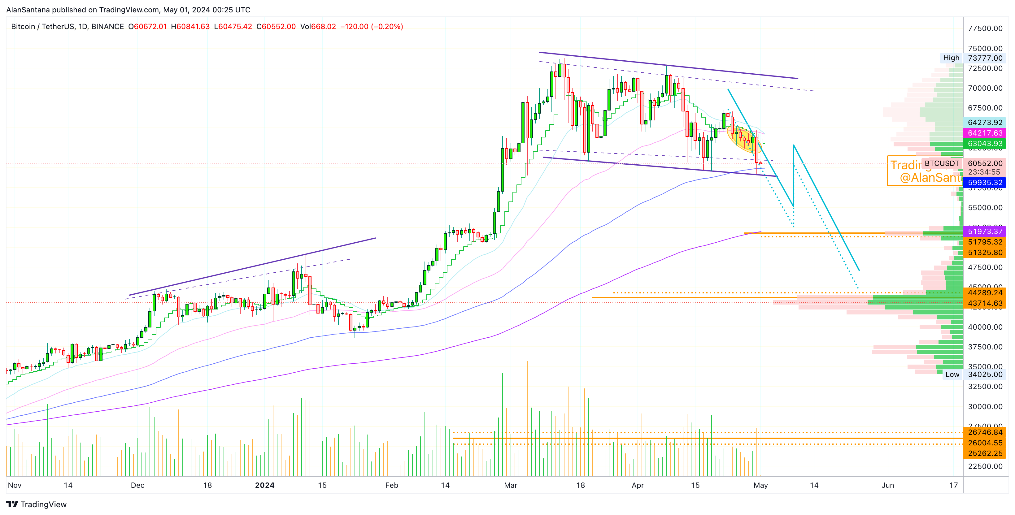 BINANCE:BTCUSDT Chart Image by MasterAnanda