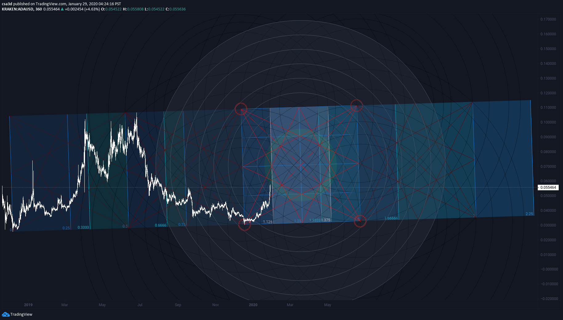  Chart Image