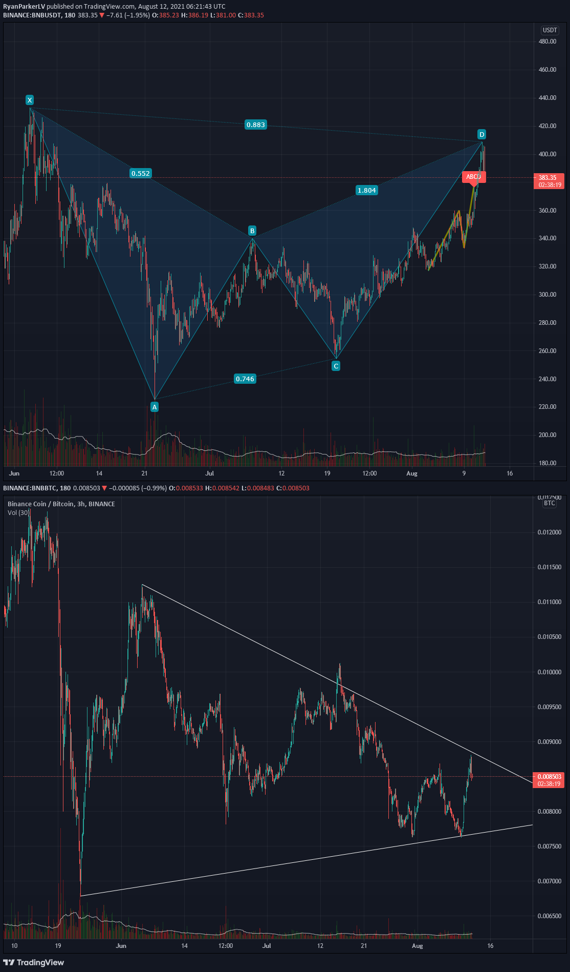 Chart Image