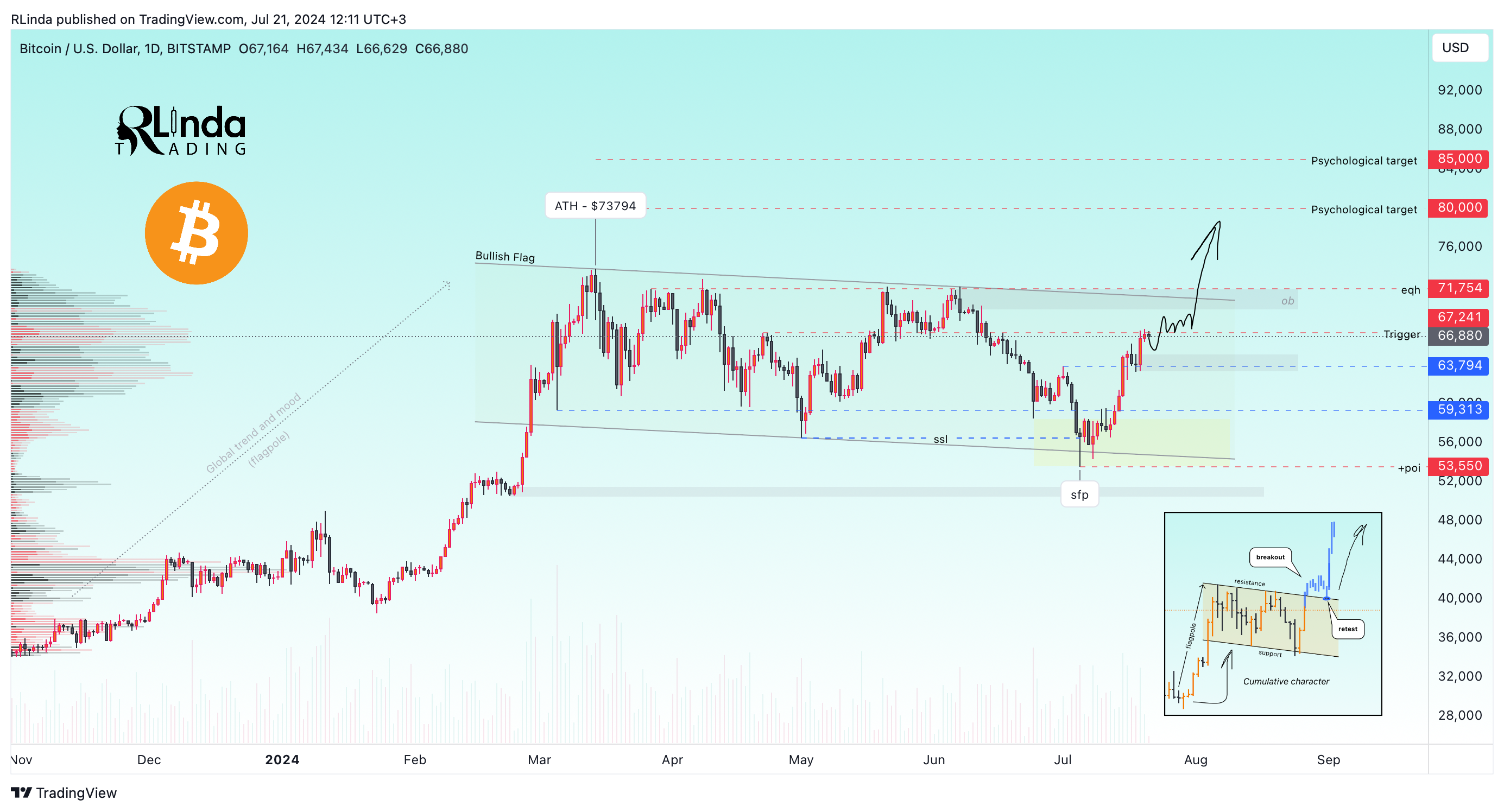 BITSTAMP:BTCUSD Chart Image by RLinda