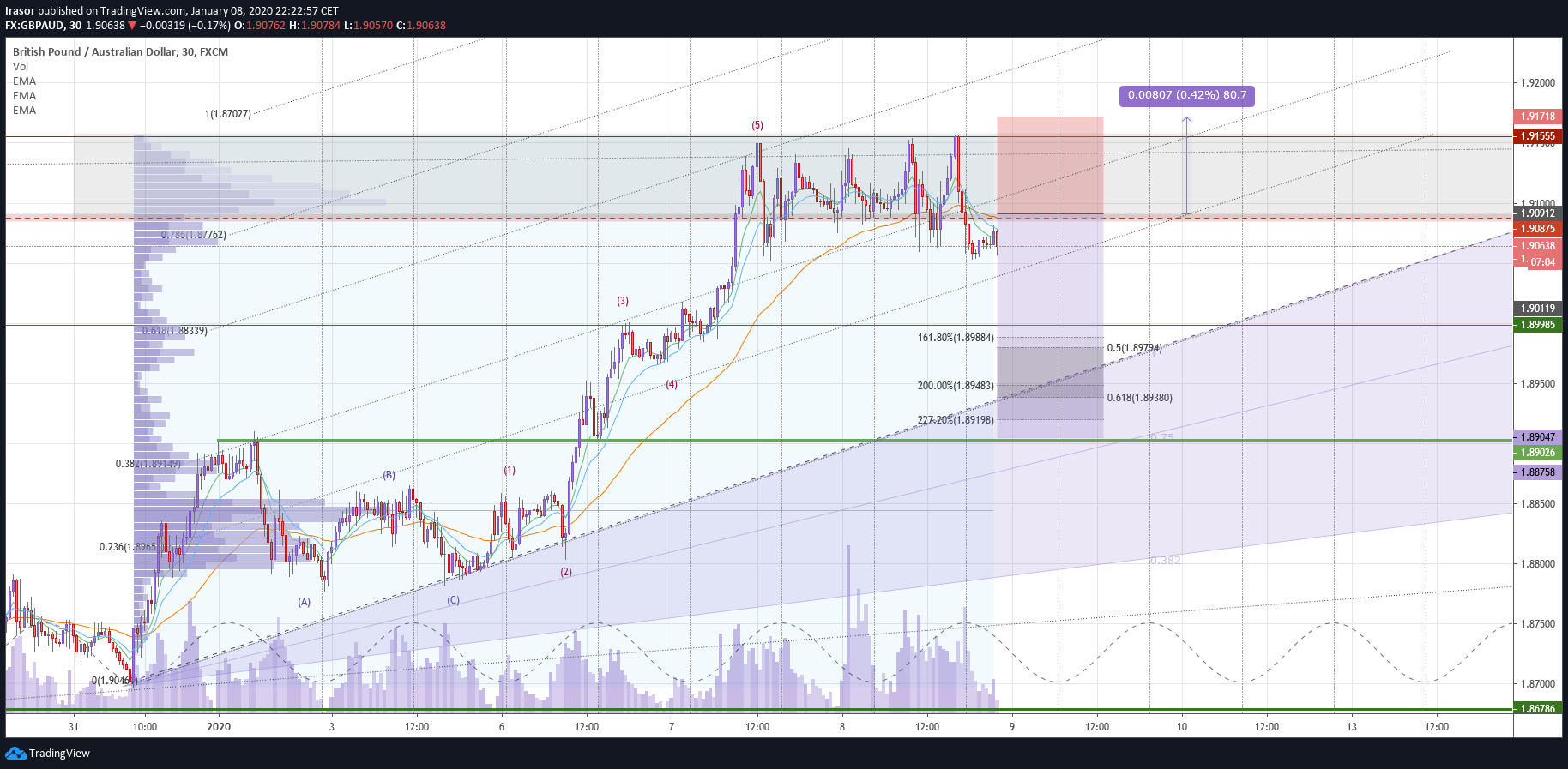  Chart Image
