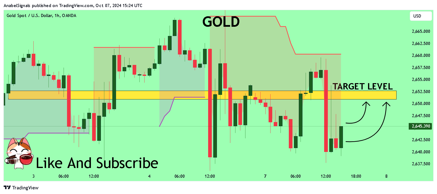 OANDA:XAUUSD Chart Image by AnabelSignals