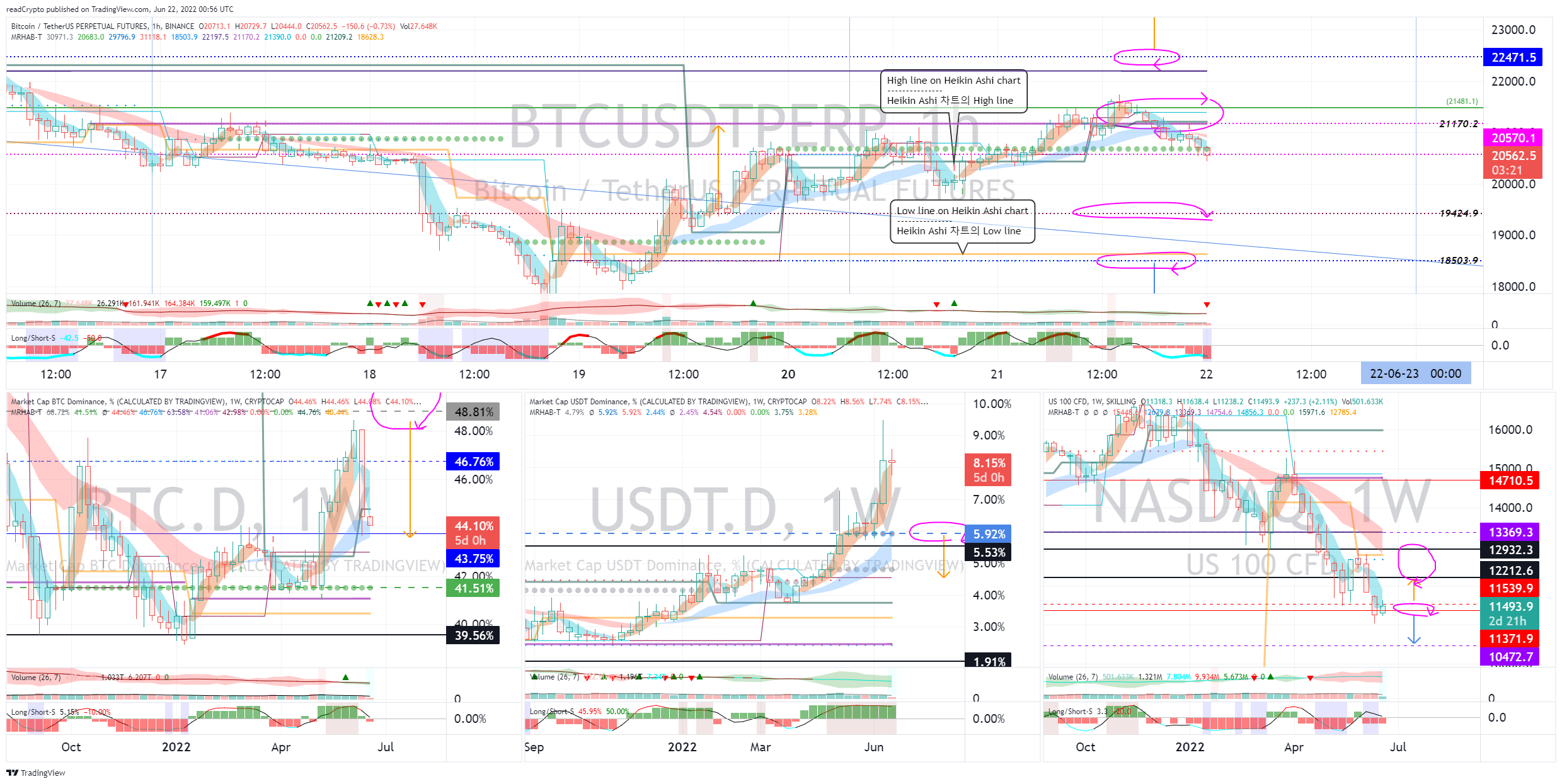 BINANCE:BTCUSDTPERP Chart Image by readCrypto