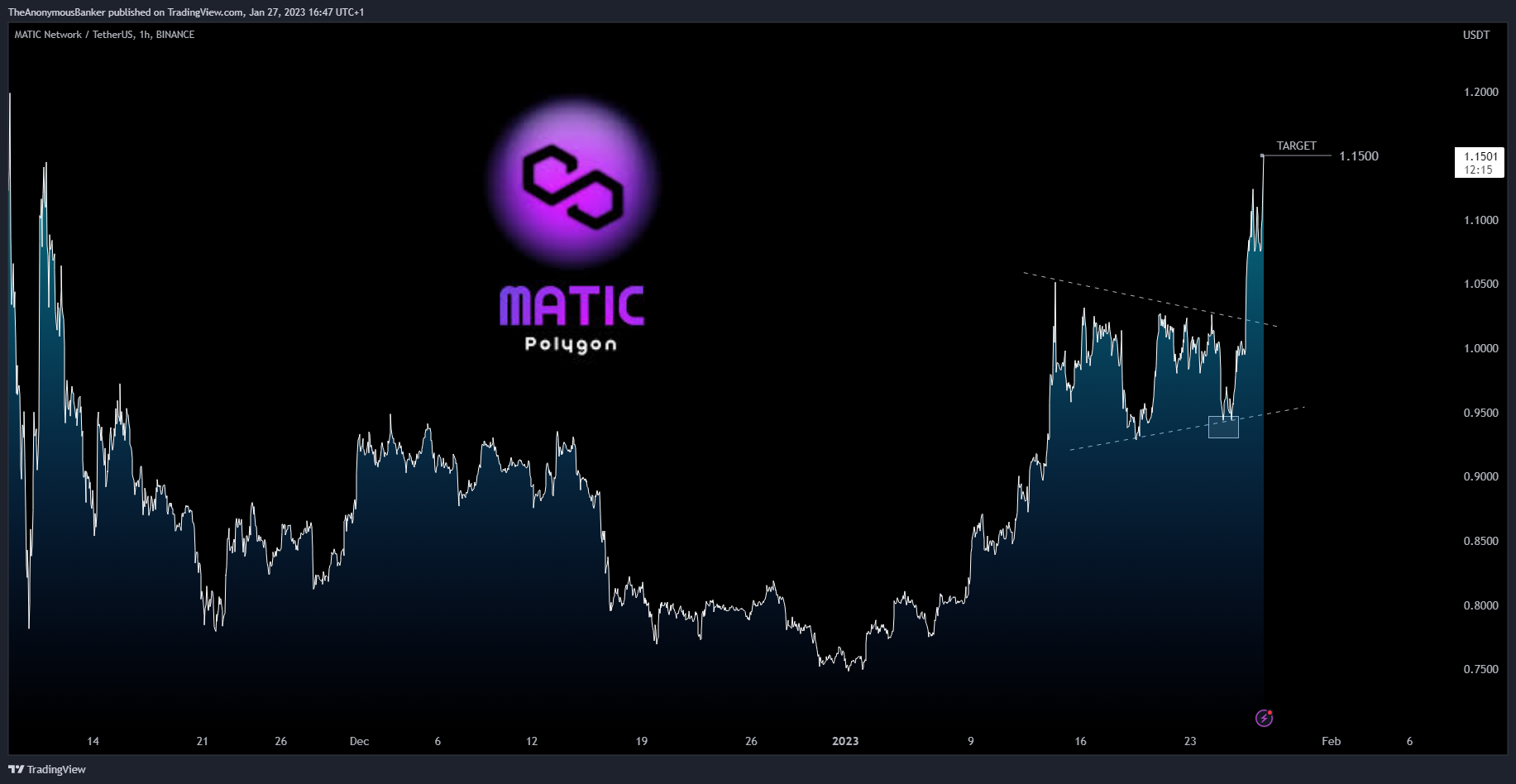 BINANCE:MATICUSDT Chart Image by TheAnonymousBanker