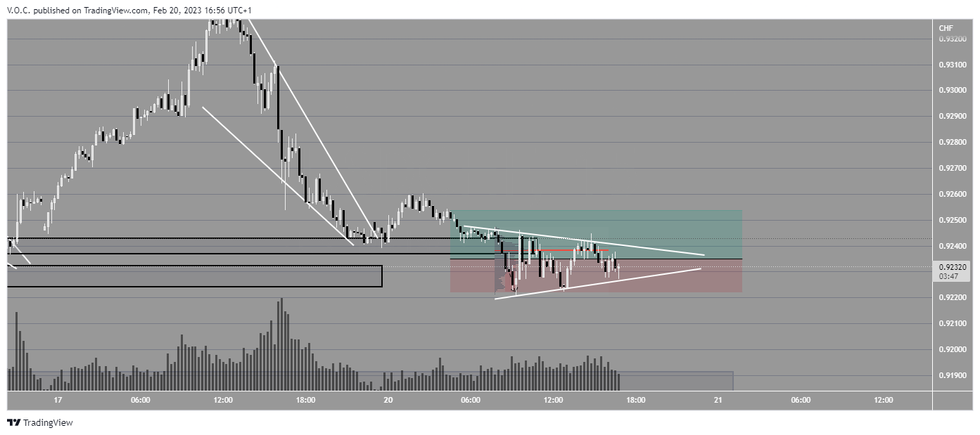PEPPERSTONE:USDCHF Chart Image by GoldvalleyCap