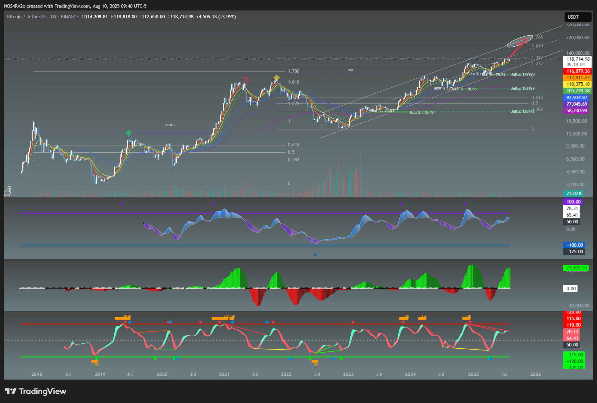 BINANCE:BTCUSDT Chart Image by NOS4RA2x