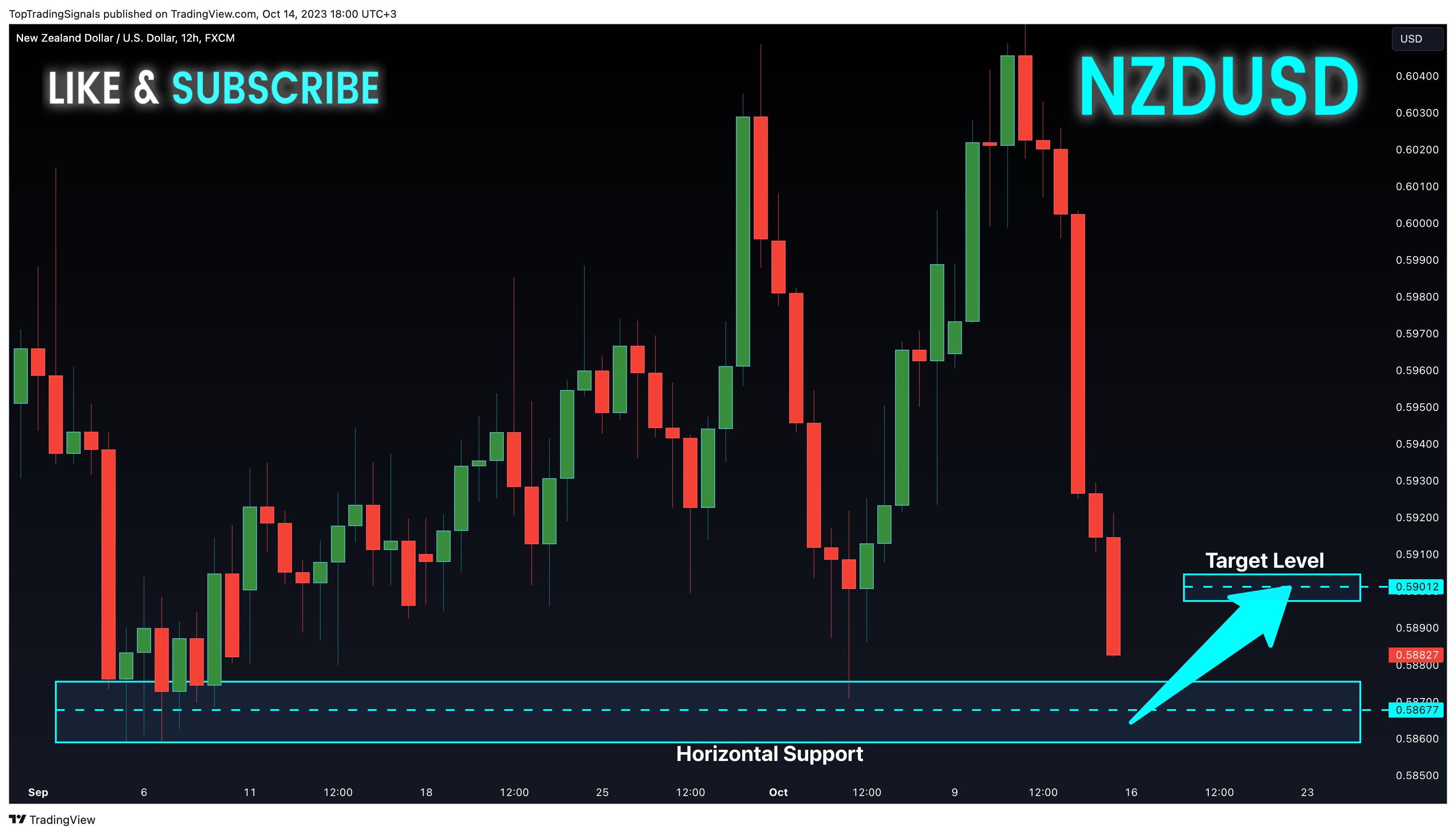 FX:NZDUSD Chart Image by TopTradingSignals