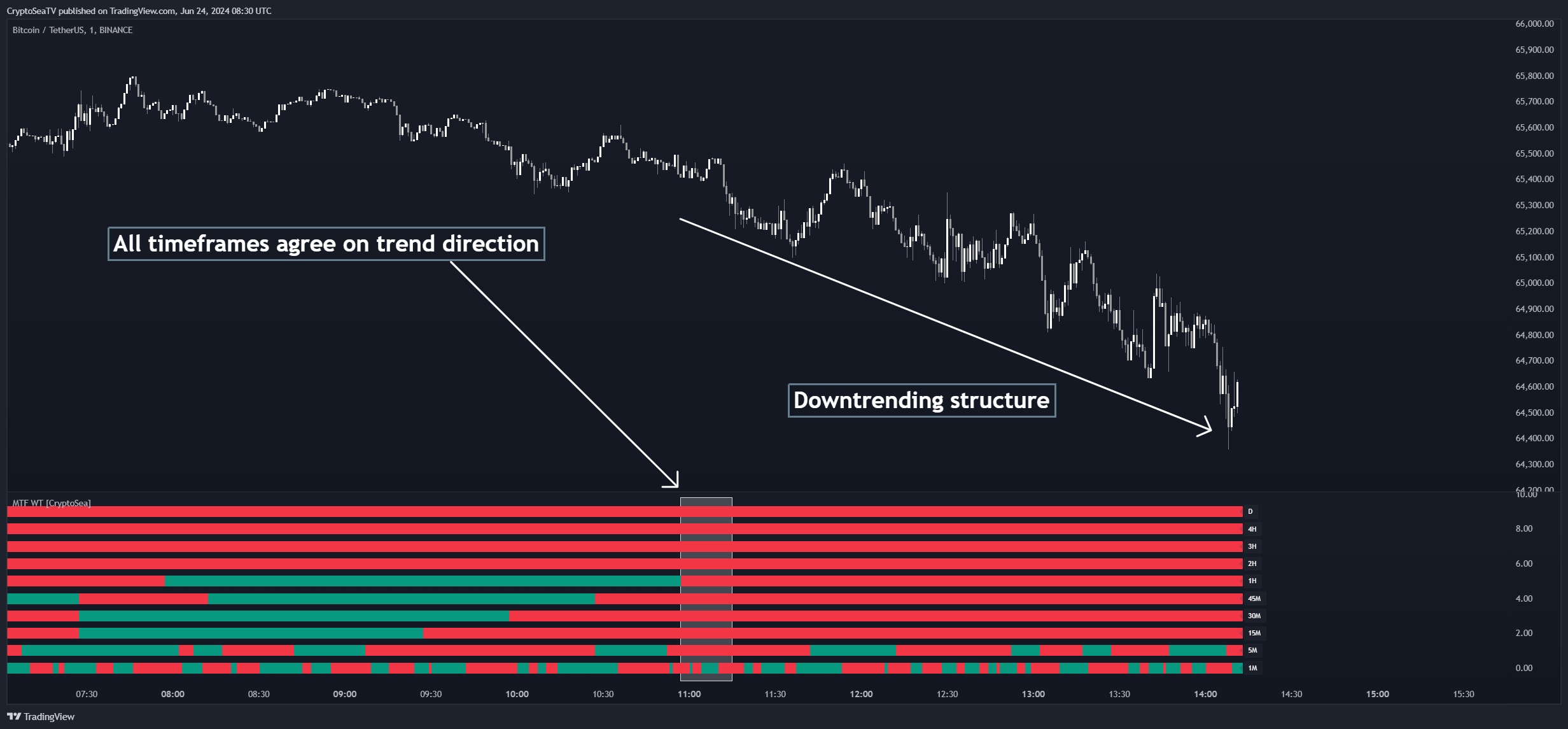 BINANCE:BTCUSDT Chart Image by CryptoSeaTV