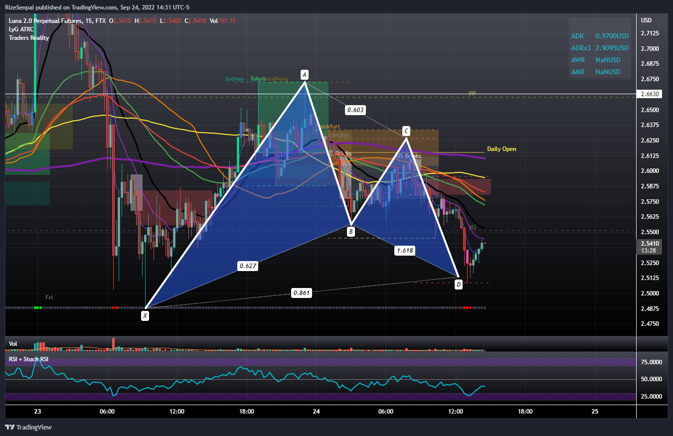 FTX:LUNA2PERP Chart Image by RizeSenpai