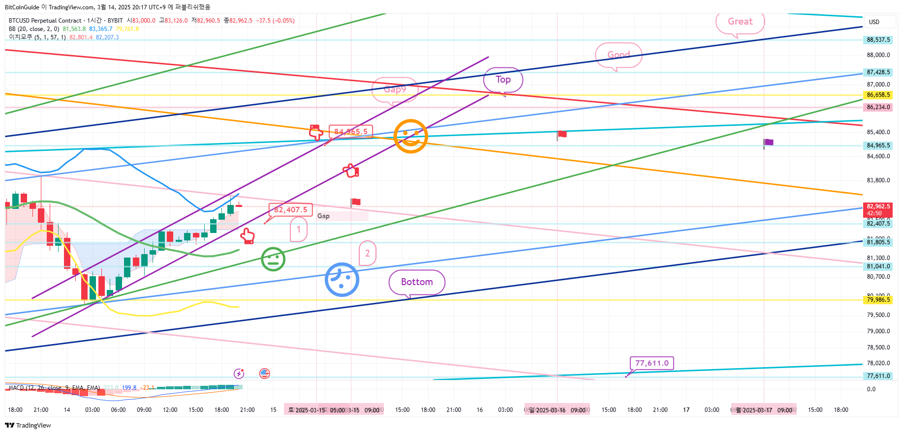 BYBIT:BTCUSD.P Chart Image by BitCoinGuide