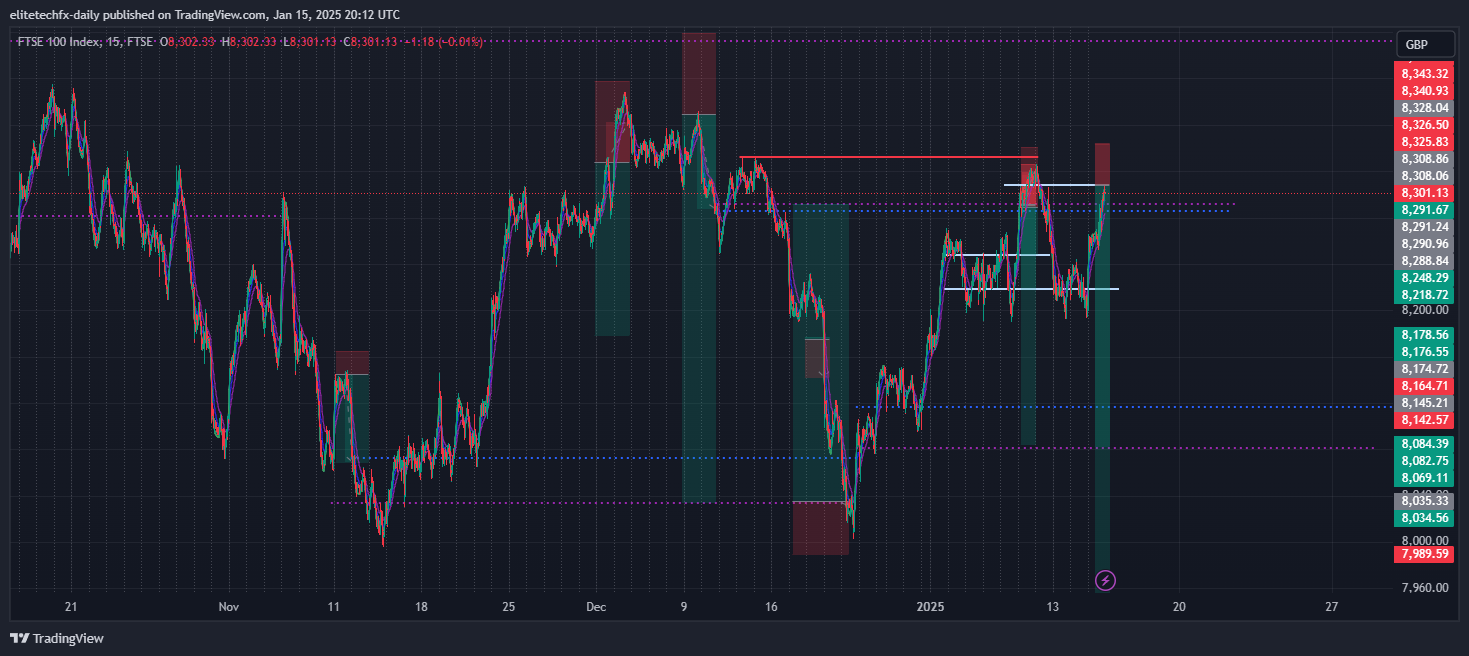 FTSE_DLY:UKX Chart Image by elitetechfx-daily