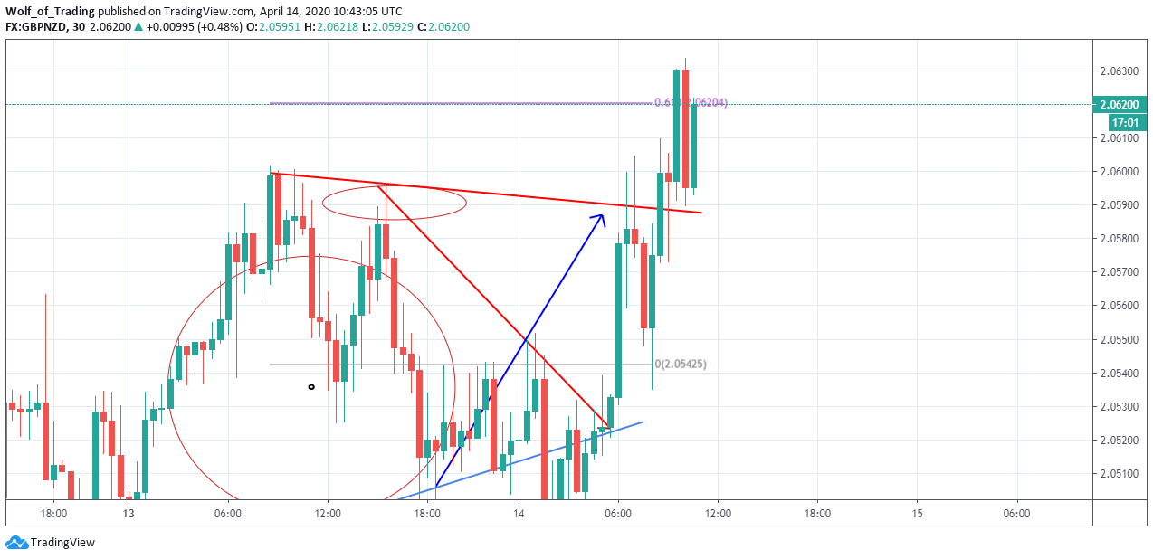 Chart Image