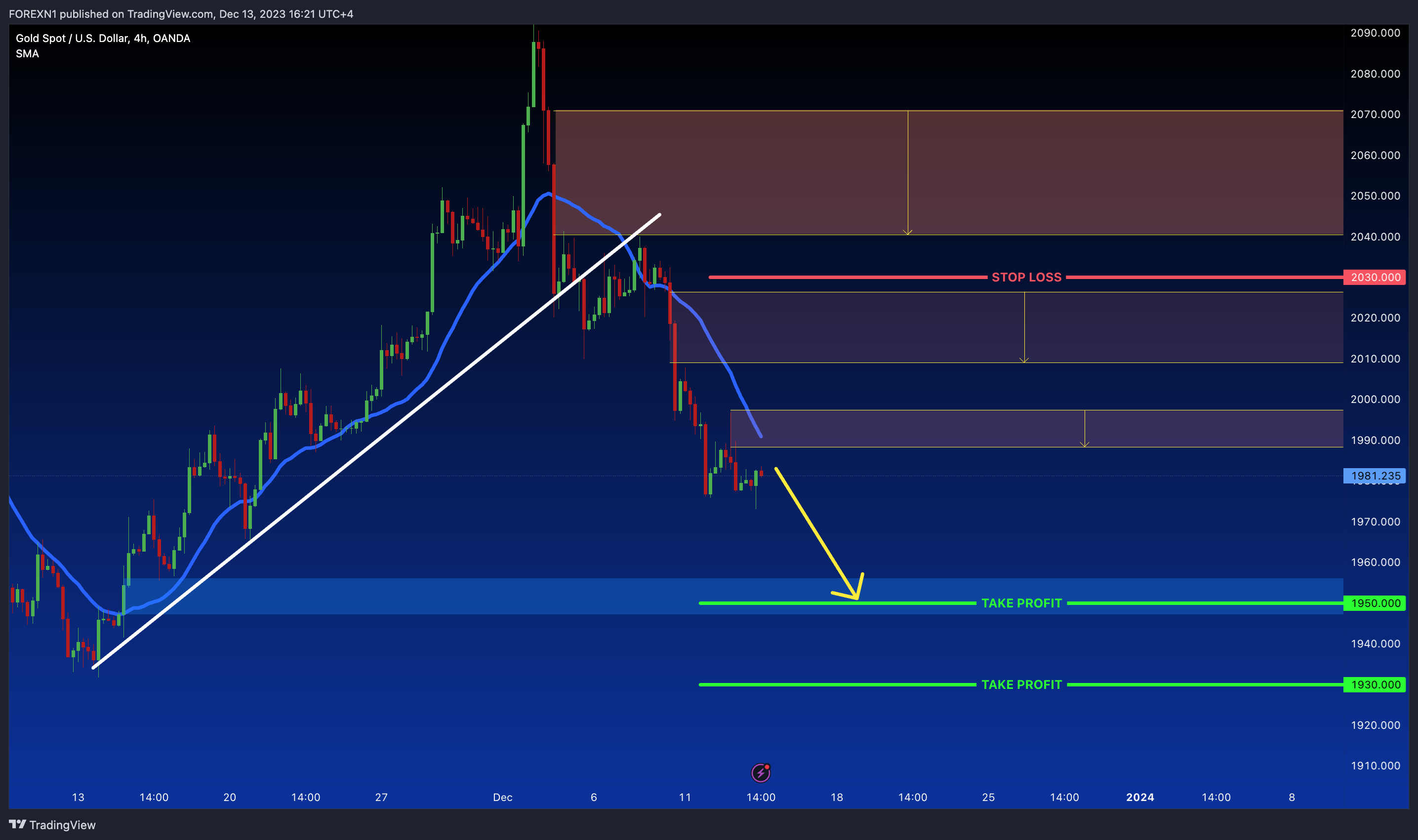 OANDA:XAUUSD Chart Image by FOREXN1