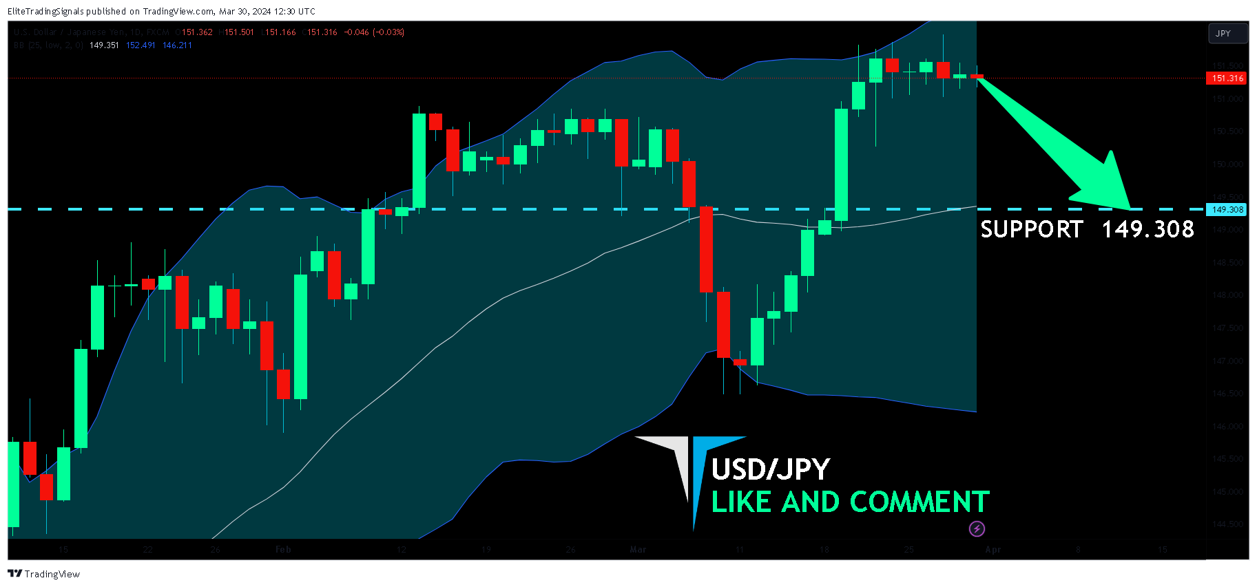 FX:USDJPY Chart Image by EliteTradingSignals