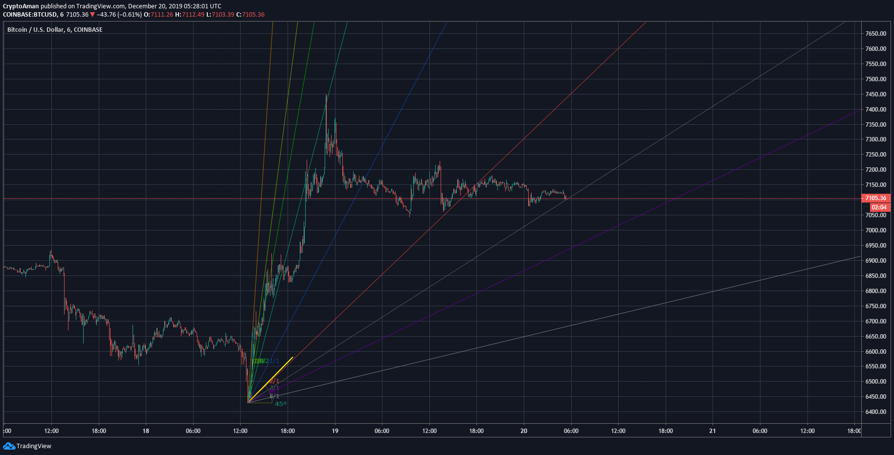  Chart Image