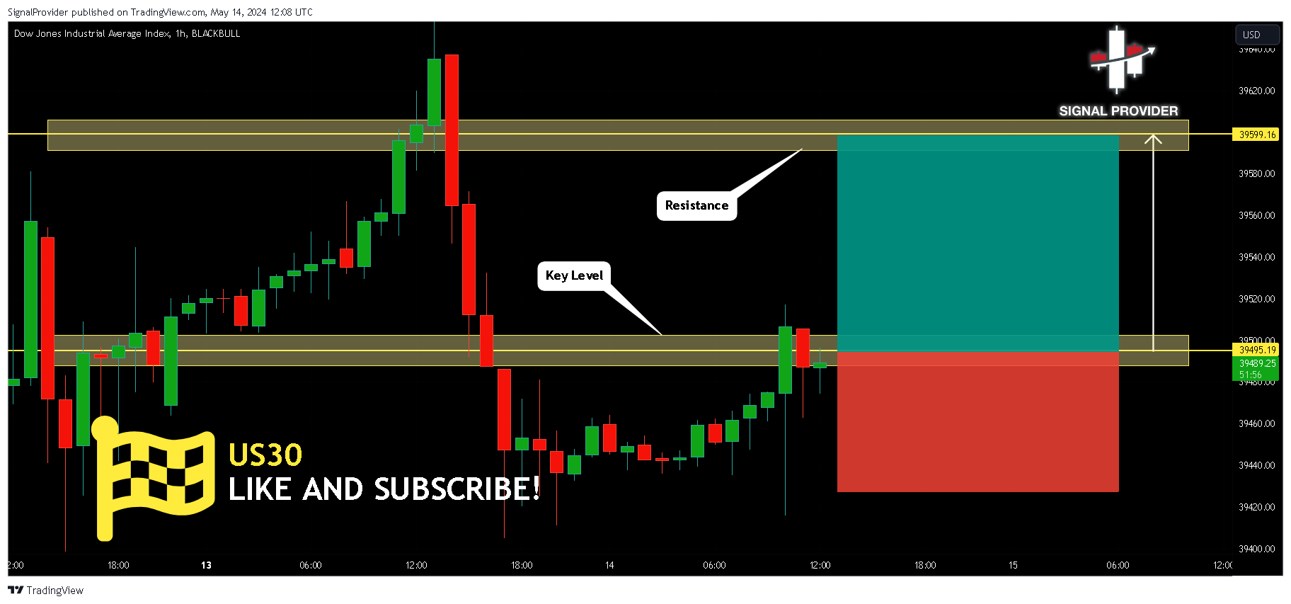 BLACKBULL:US30 Chart Image by SignalProvider