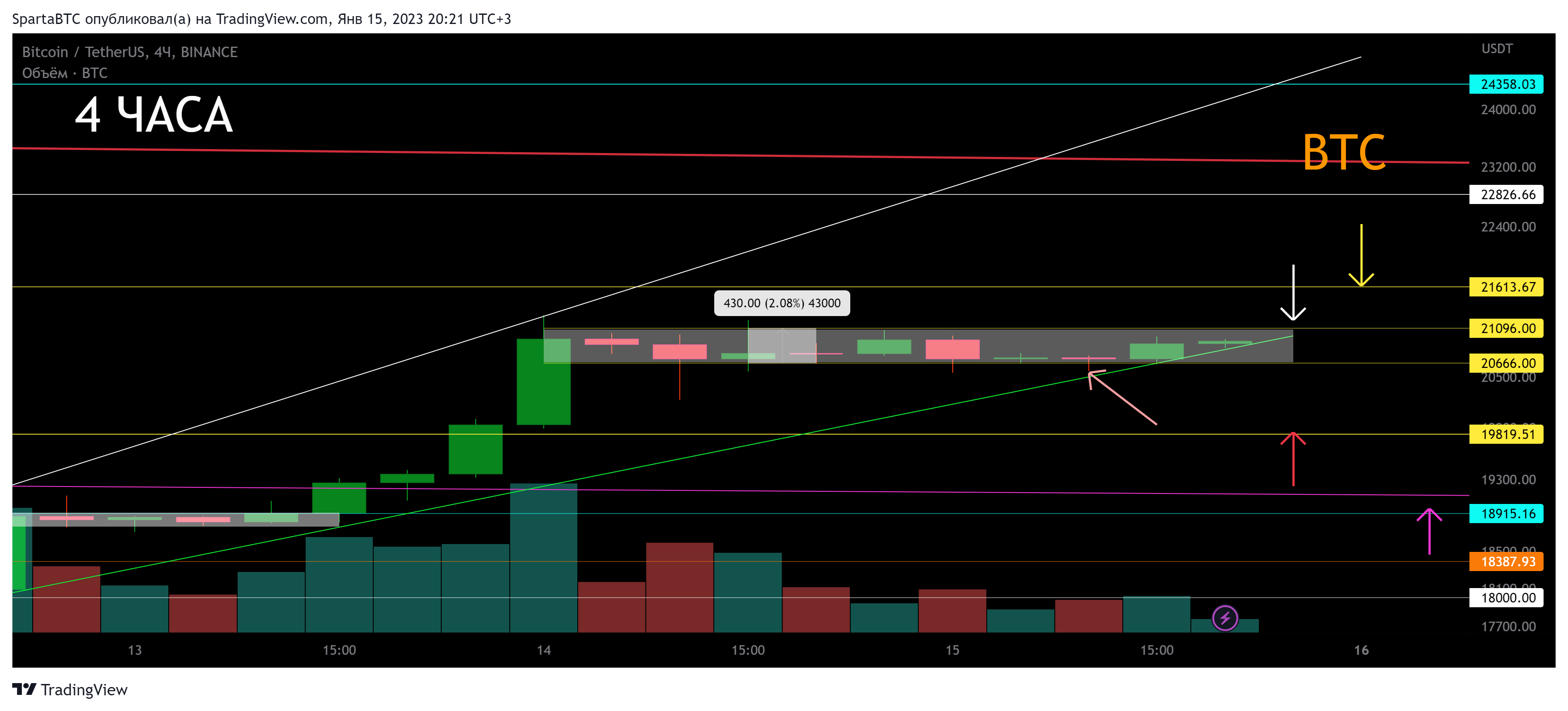 BINANCE:BTCUSDT Chart Image by SpartaBTC