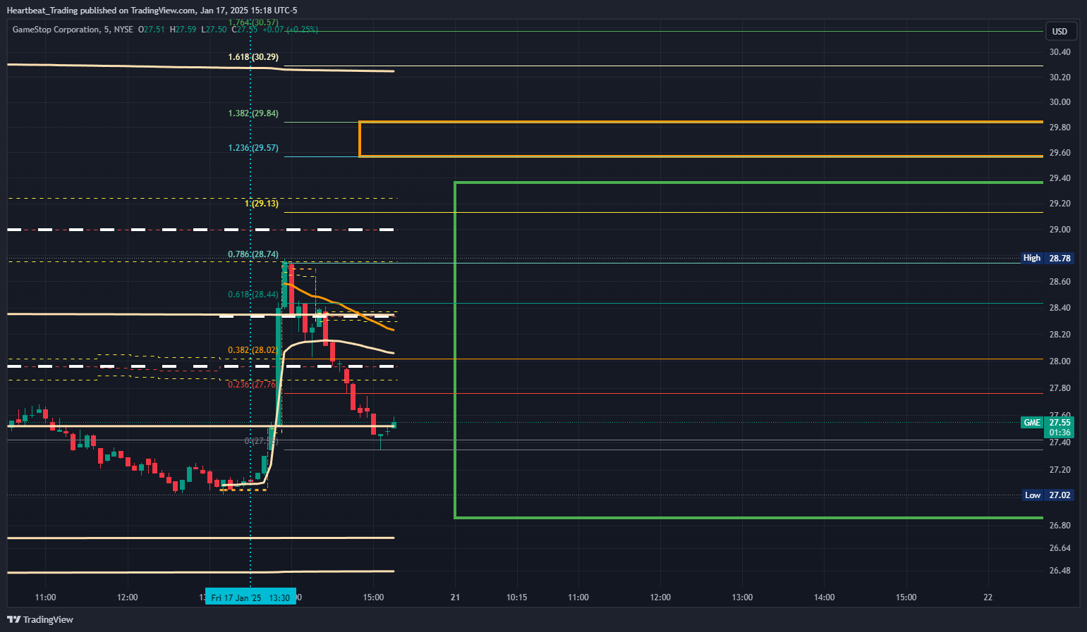 BATS:GME Chart Image by Heartbeat_Trading