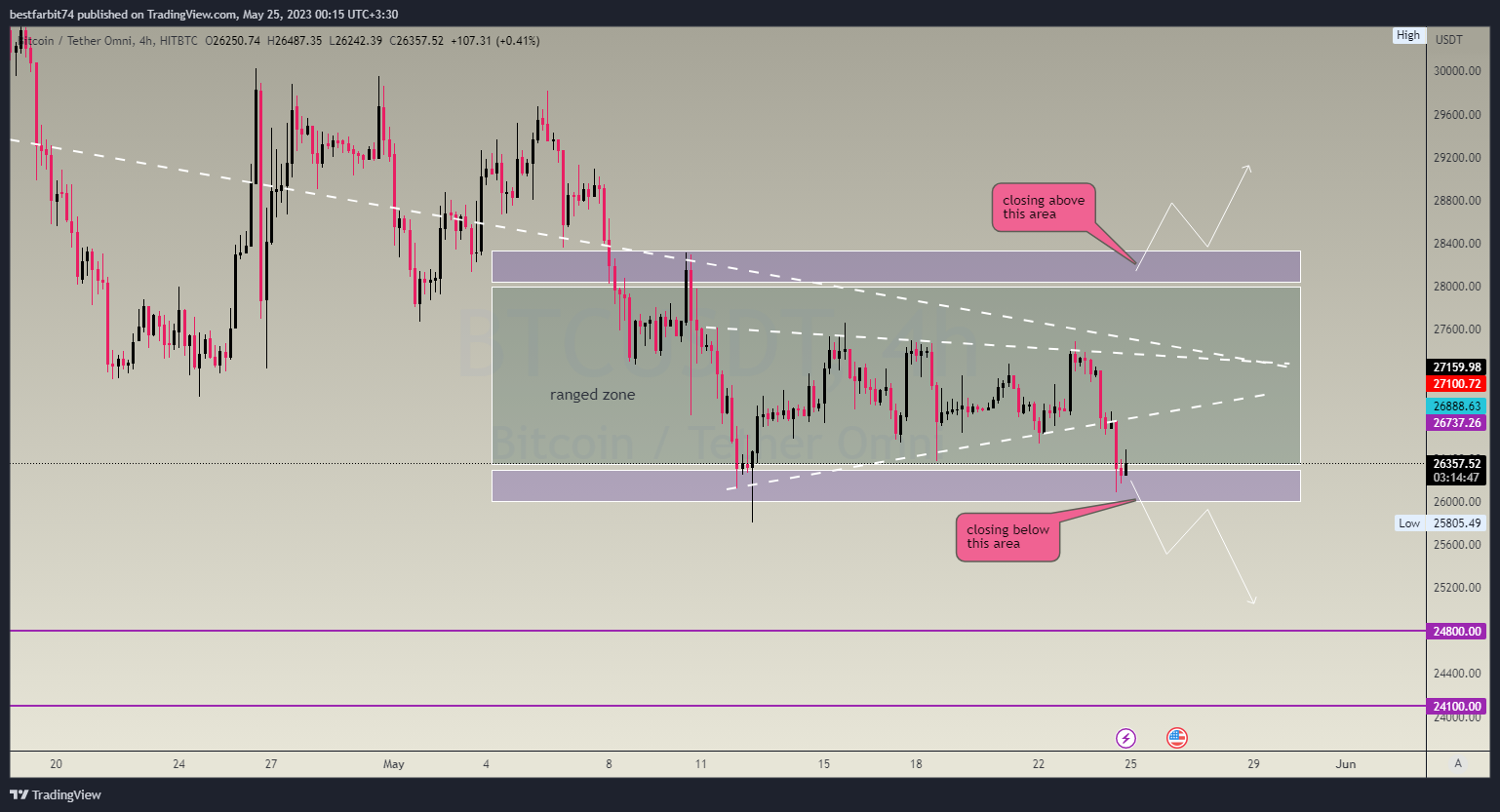 HITBTC:BTCUSDT Chart Image by bestfarbit74