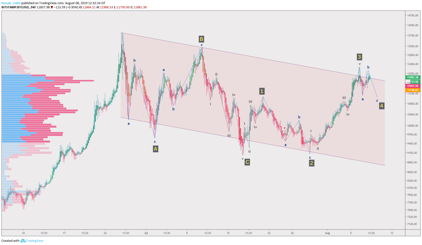  Chart Image