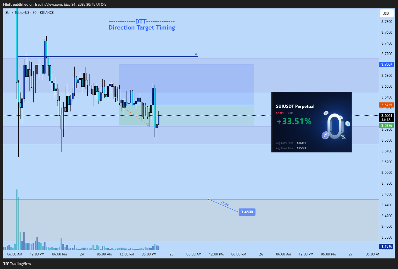 BINANCE:SUIUSDT Chart Image by Filnft